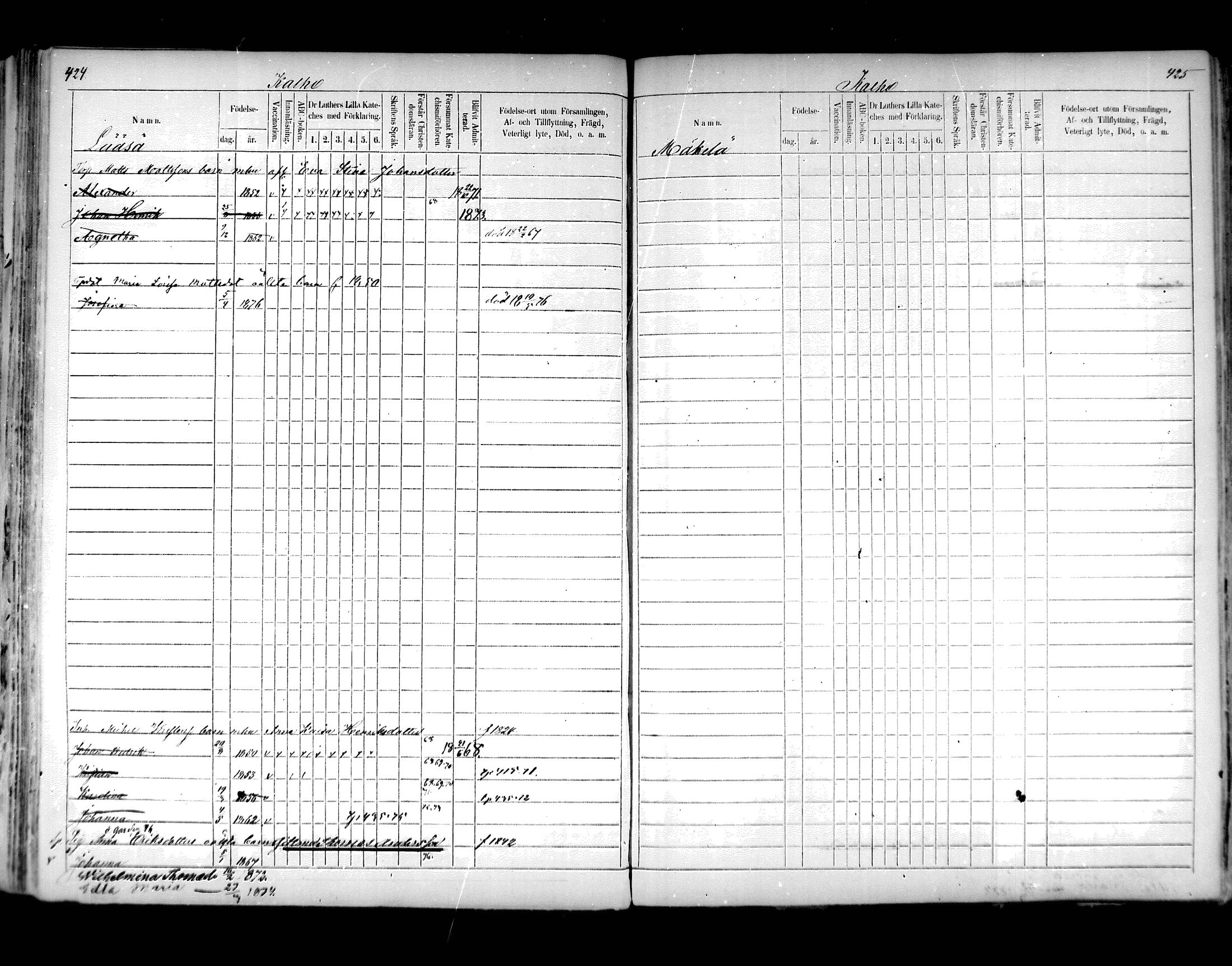 [ ../kirjat/Kirkonkirjat/hartola/lastenkirja_1867-1875_mko456-471/kuvat/205.jpg ]