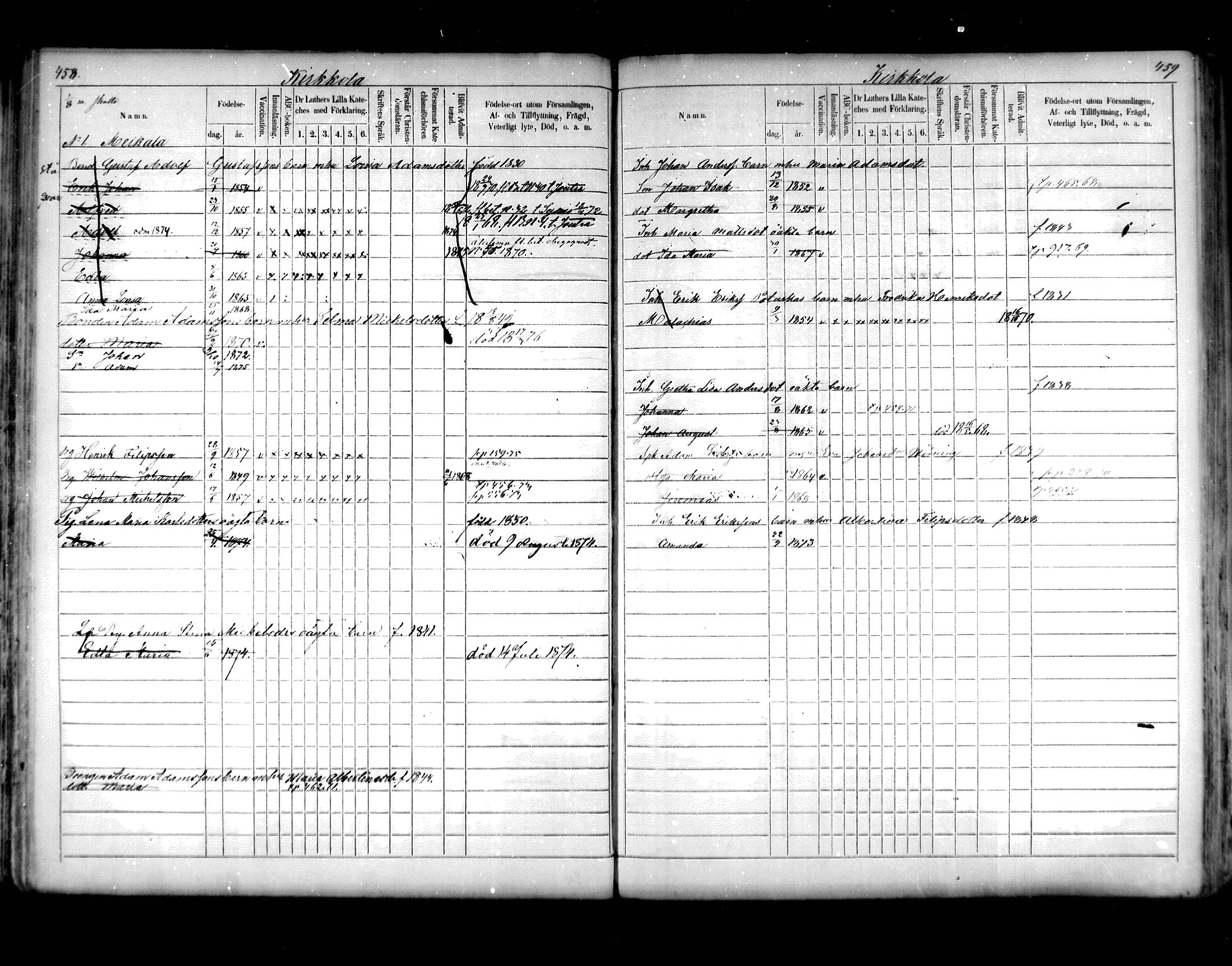 [ ../kirjat/Kirkonkirjat/hartola/lastenkirja_1867-1875_mko456-471/kuvat/221.jpg ]