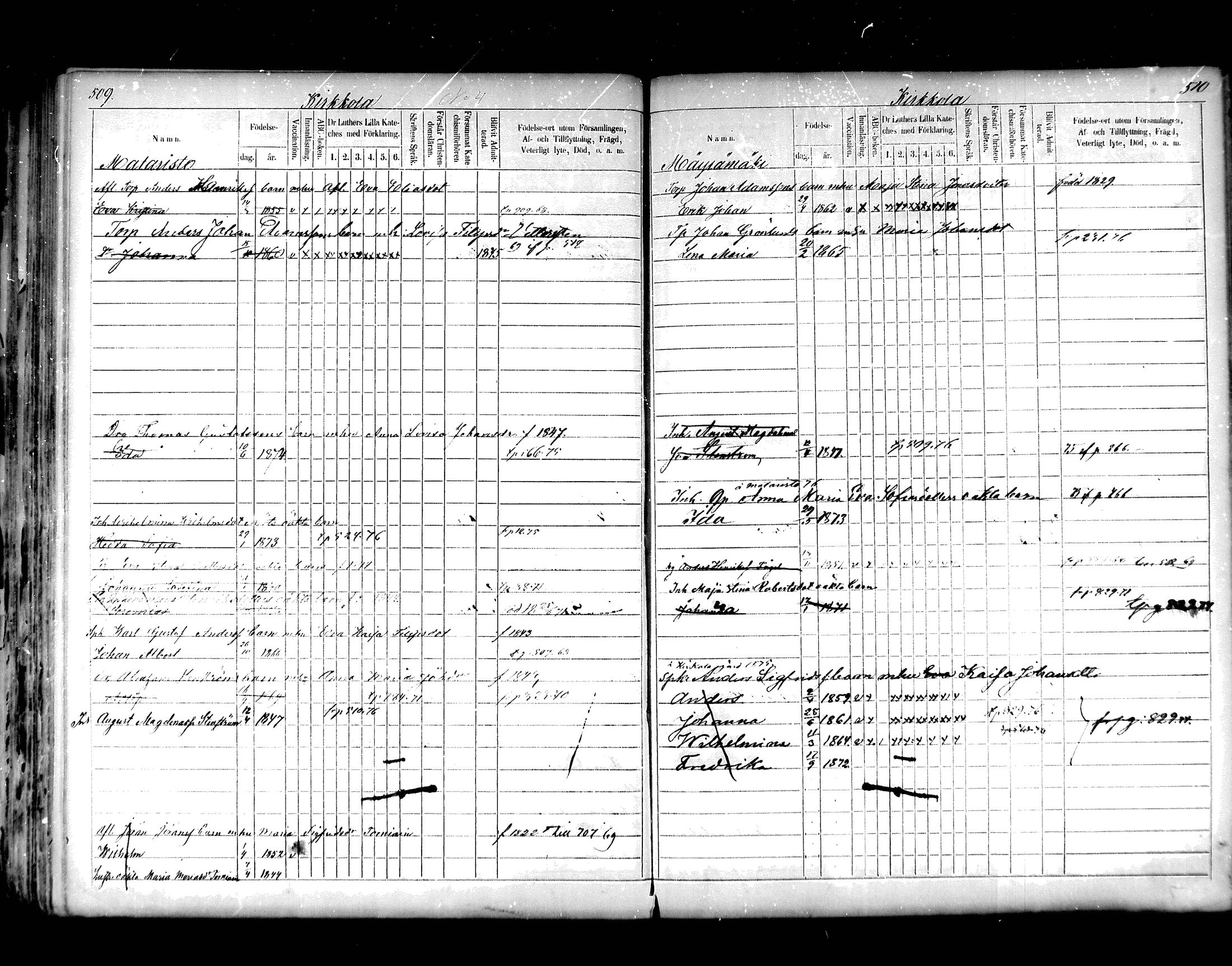 [ ../kirjat/Kirkonkirjat/hartola/lastenkirja_1867-1875_mko456-471/kuvat/242.jpg ]