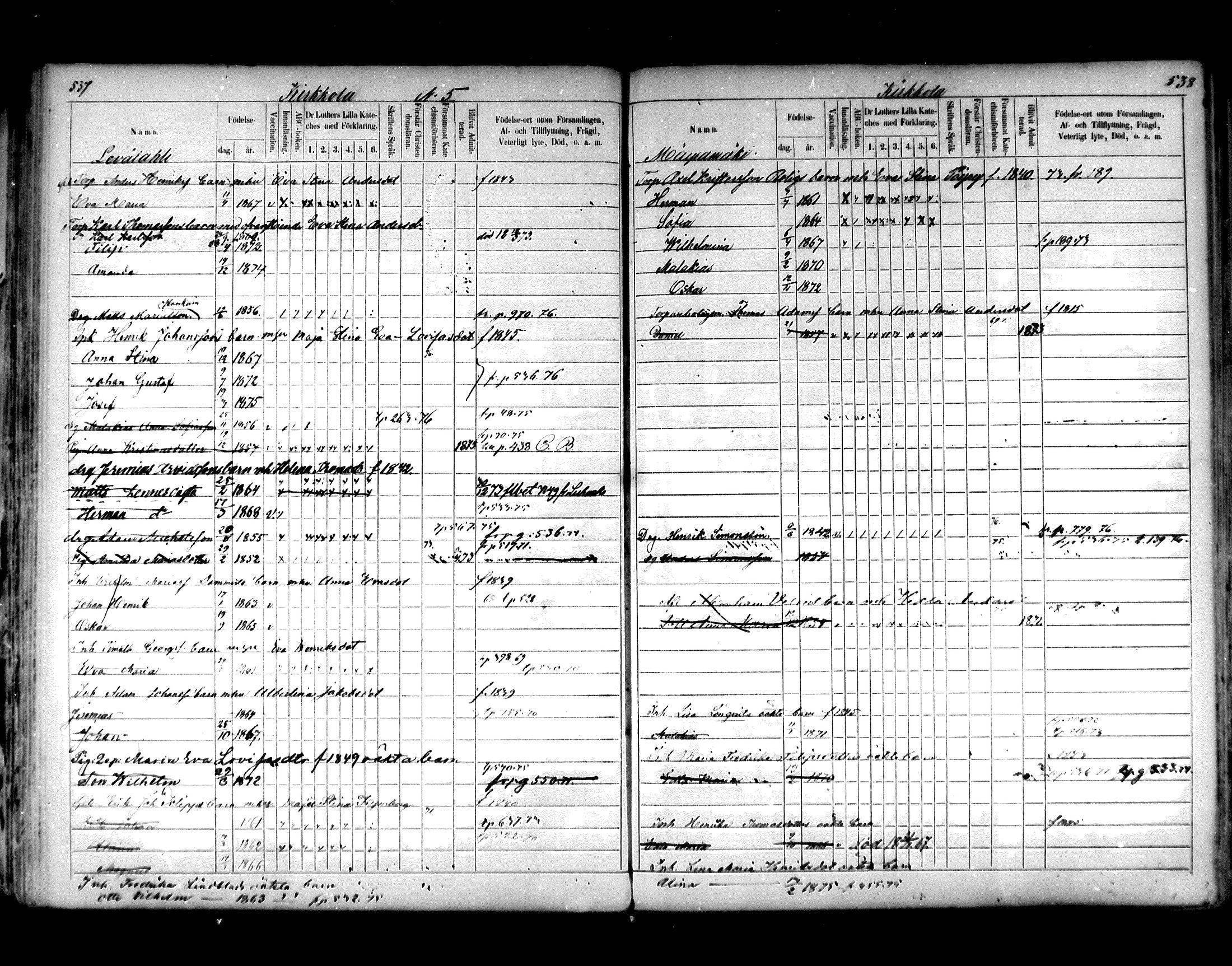 [ ../kirjat/Kirkonkirjat/hartola/lastenkirja_1867-1875_mko456-471/kuvat/255.jpg ]