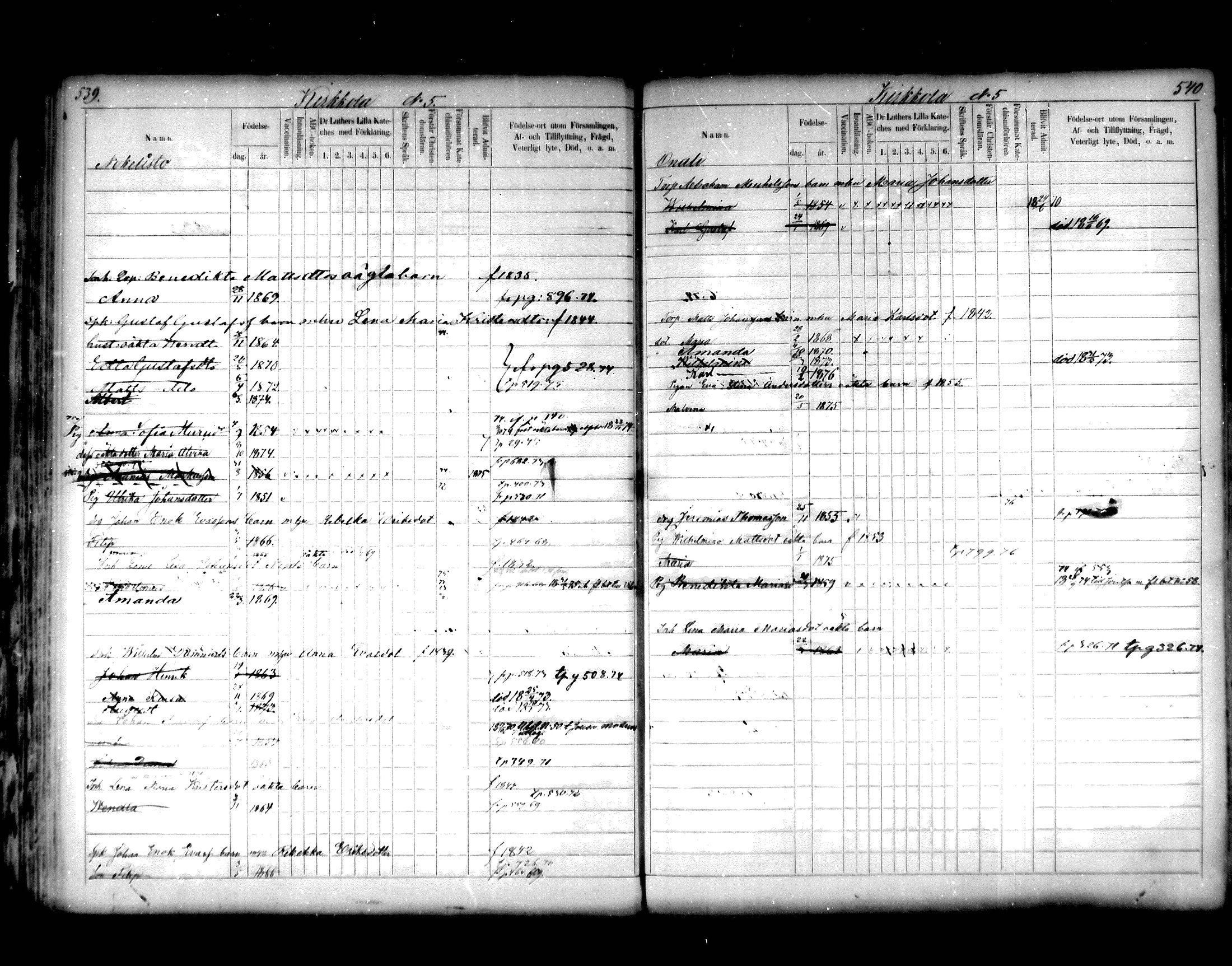 [ ../kirjat/Kirkonkirjat/hartola/lastenkirja_1867-1875_mko456-471/kuvat/256.jpg ]