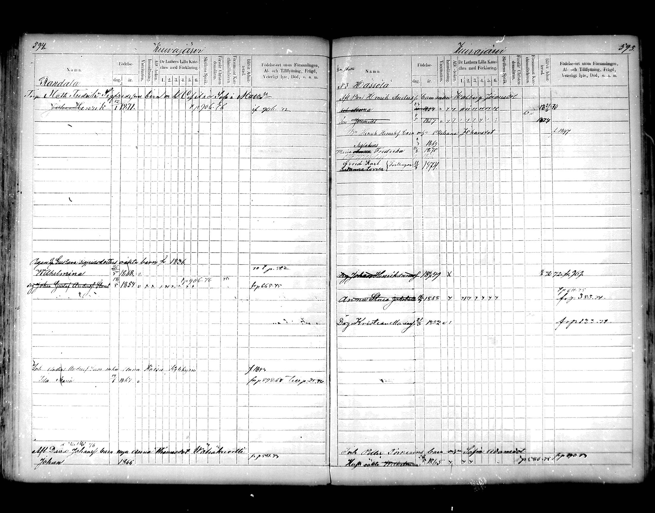 [ ../kirjat/Kirkonkirjat/hartola/lastenkirja_1867-1875_mko456-471/kuvat/283.jpg ]