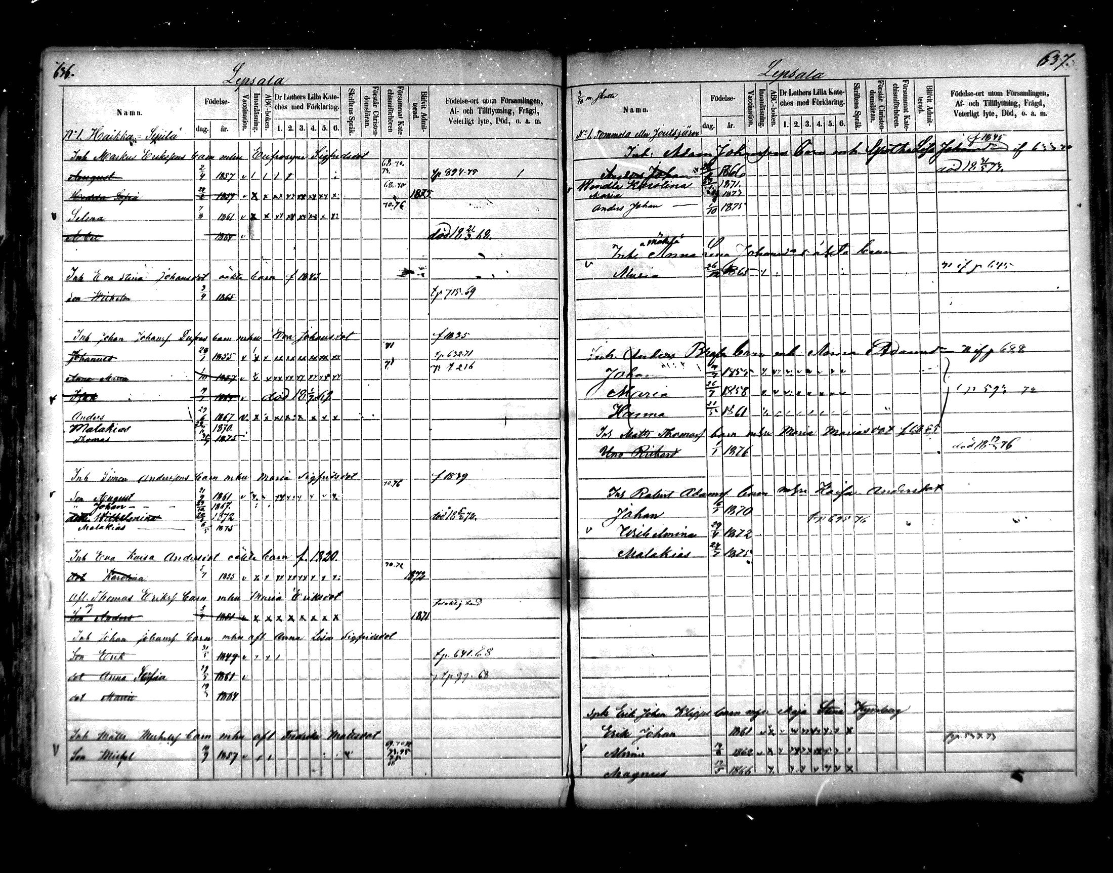 [ ../kirjat/Kirkonkirjat/hartola/lastenkirja_1867-1875_mko456-471/kuvat/304.jpg ]