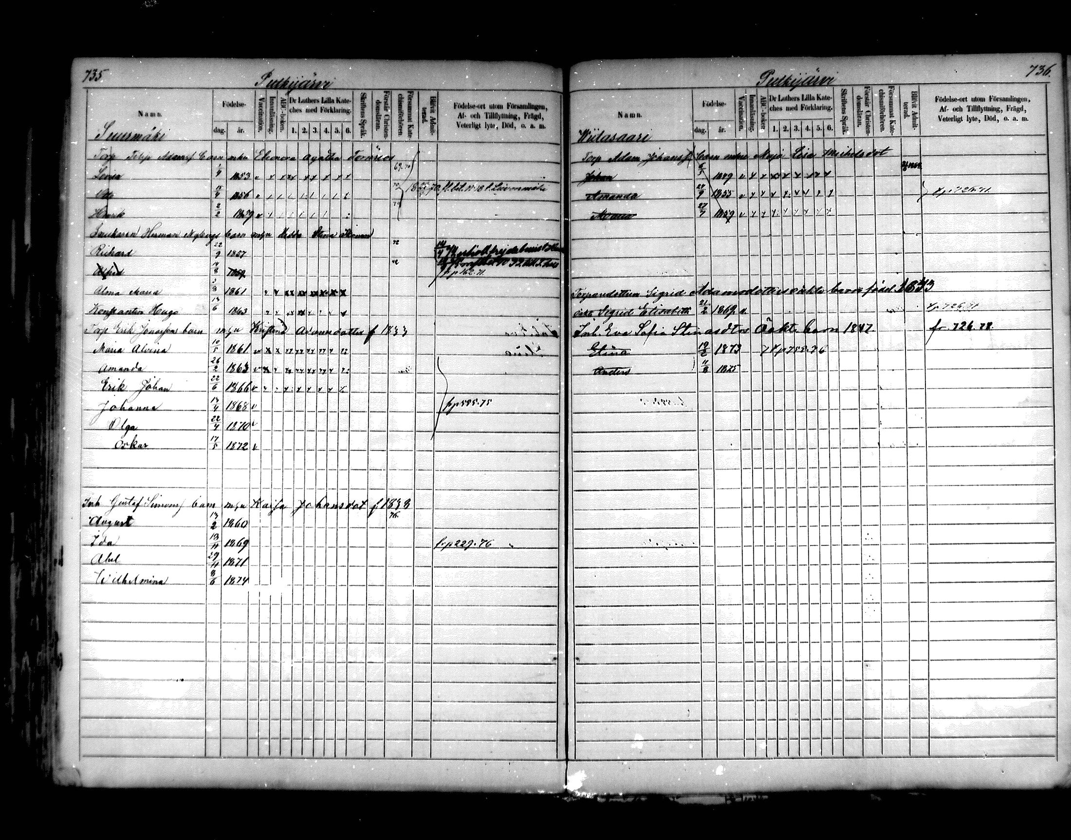 [ ../kirjat/Kirkonkirjat/hartola/lastenkirja_1867-1875_mko456-471/kuvat/353.jpg ]