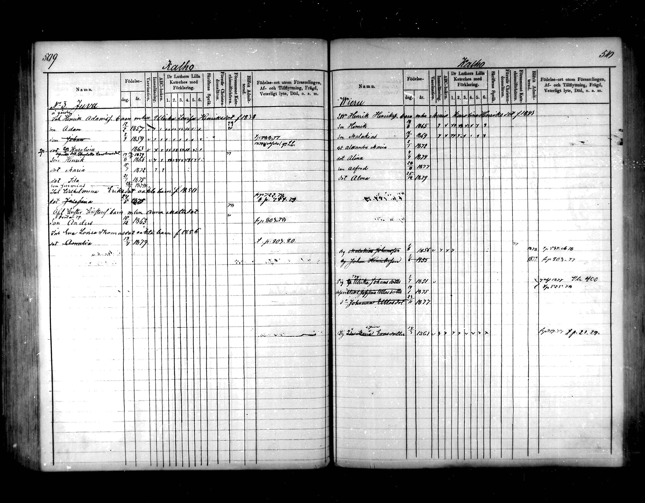 [ ../kirjat/Kirkonkirjat/hartola/lastenkirja_1876-1879_mko472-488/kuvat/249.jpg ]