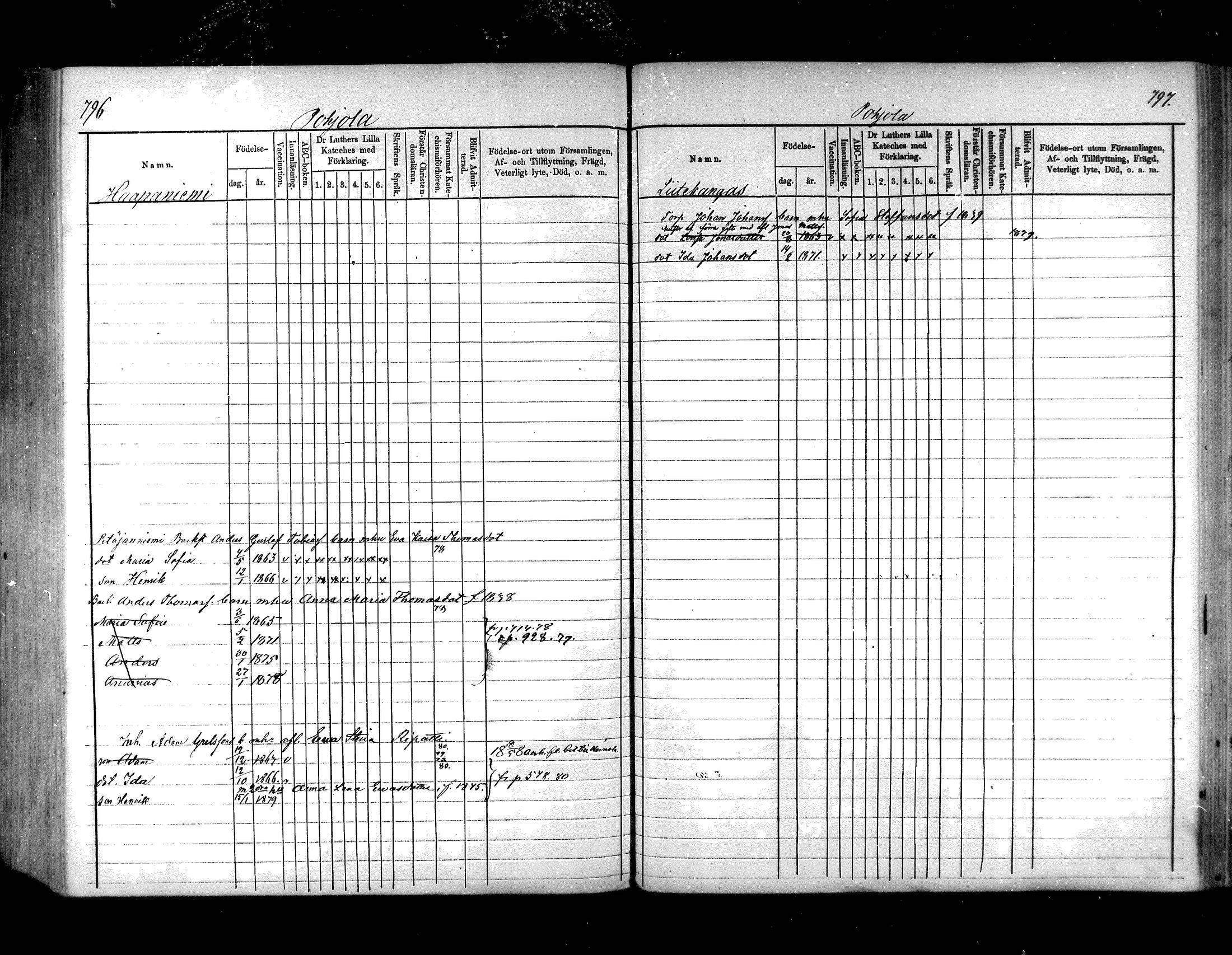 [ ../kirjat/Kirkonkirjat/hartola/lastenkirja_1876-1879_mko472-488/kuvat/397.jpg ]