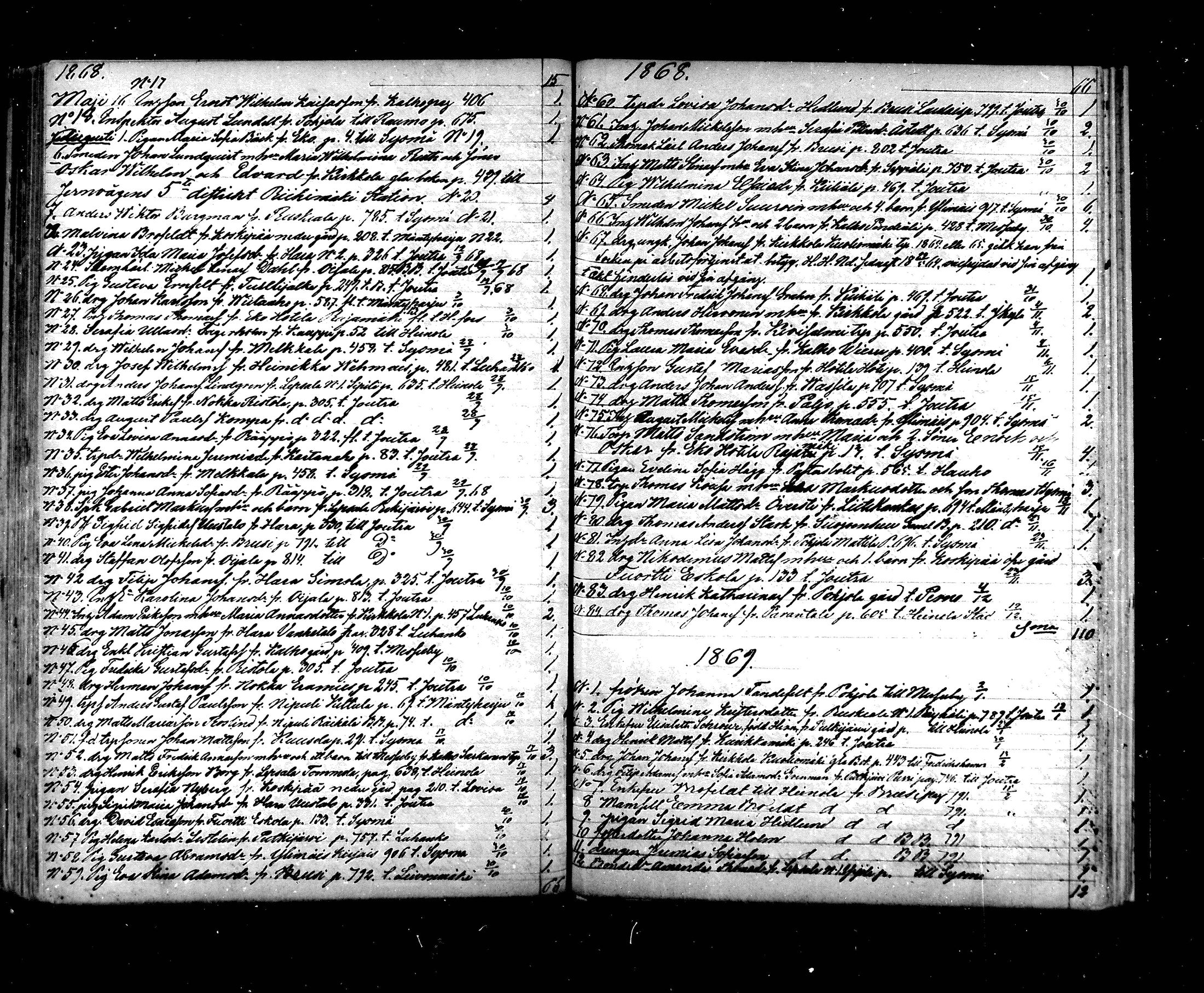 [ ../kirjat/Kirkonkirjat/hartola/muuttaneet_1851-1883_mko1-7/kuvat/128.jpg ]
