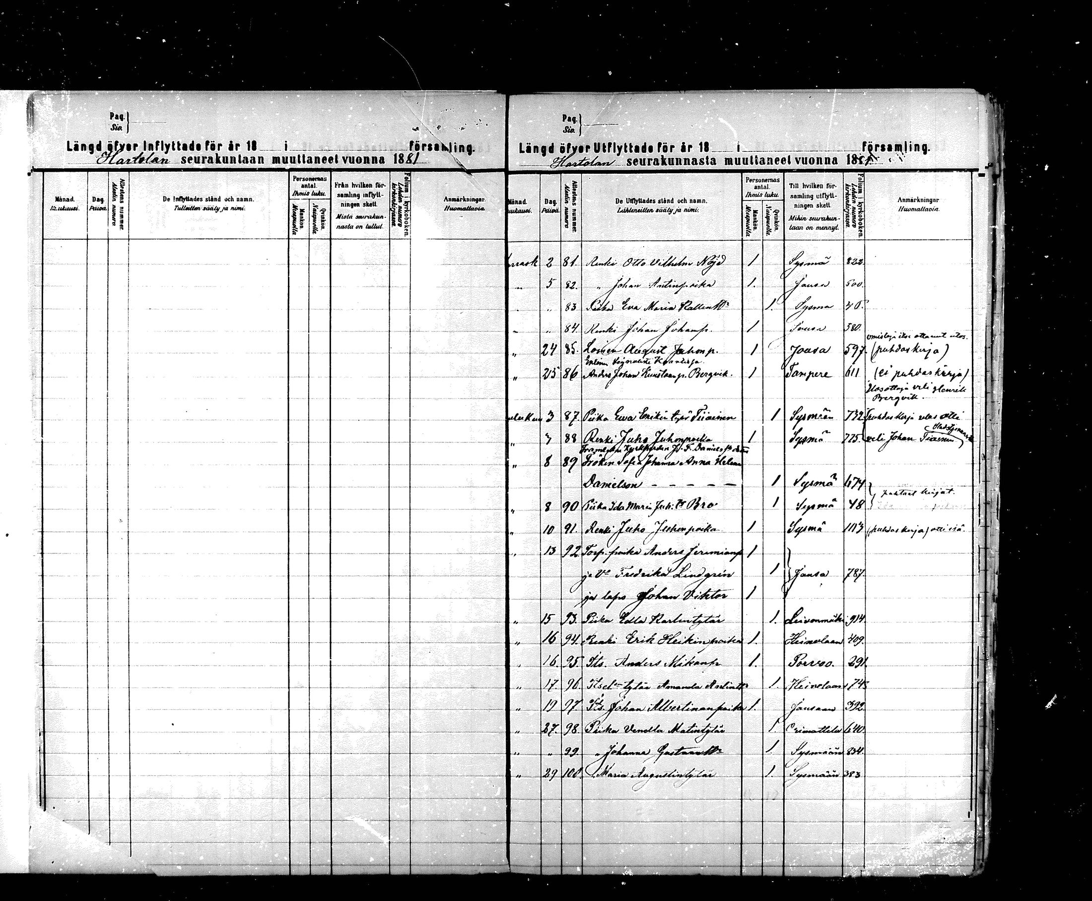 [ ../kirjat/Kirkonkirjat/hartola/muuttaneet_1851-1883_mko1-7/kuvat/154.jpg ]