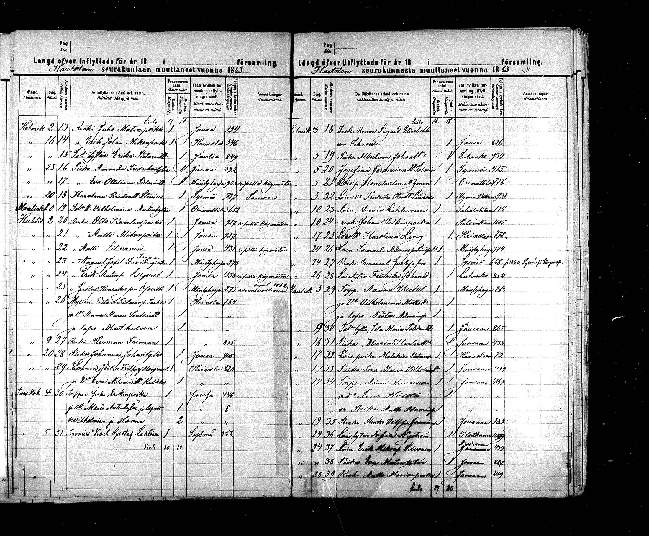 [ ../kirjat/Kirkonkirjat/hartola/muuttaneet_1851-1883_mko1-7/kuvat/161.jpg ]