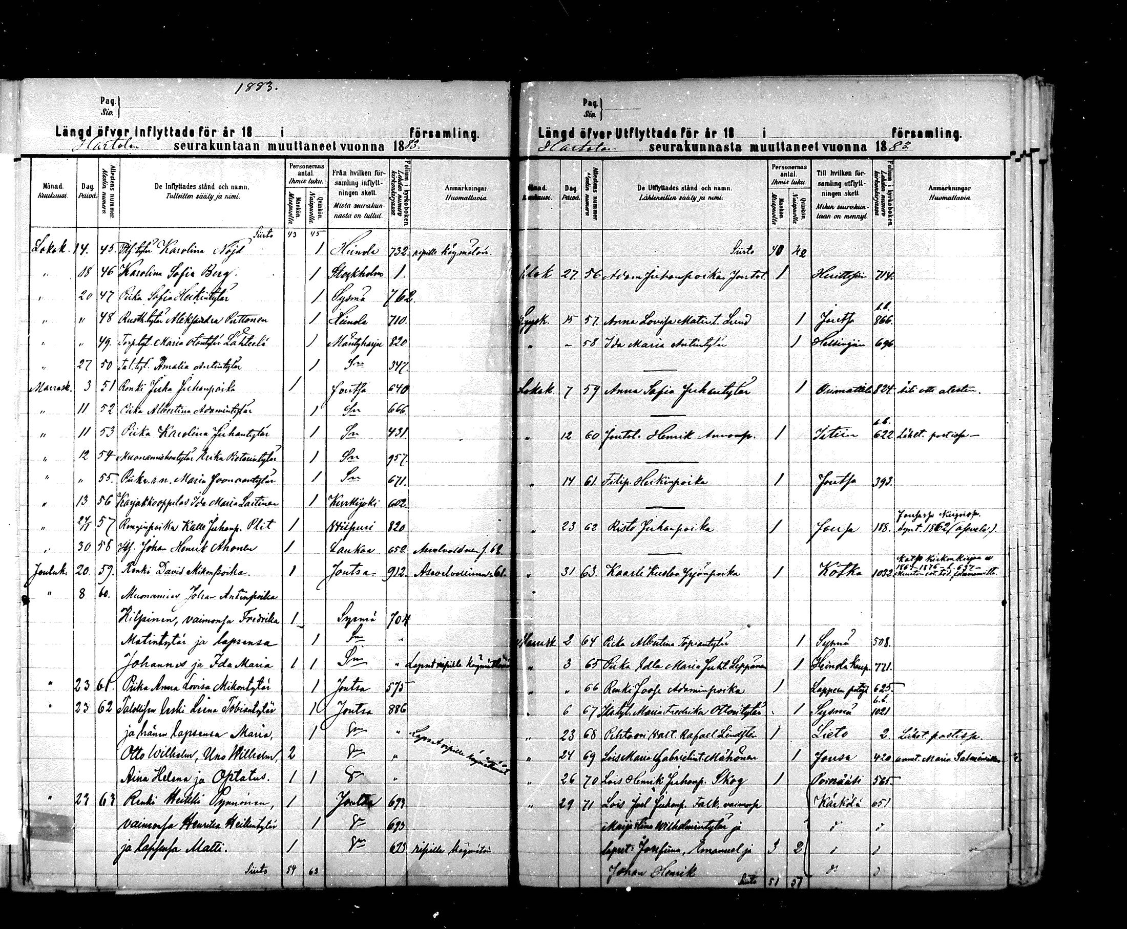 [ ../kirjat/Kirkonkirjat/hartola/muuttaneet_1851-1883_mko1-7/kuvat/163.jpg ]