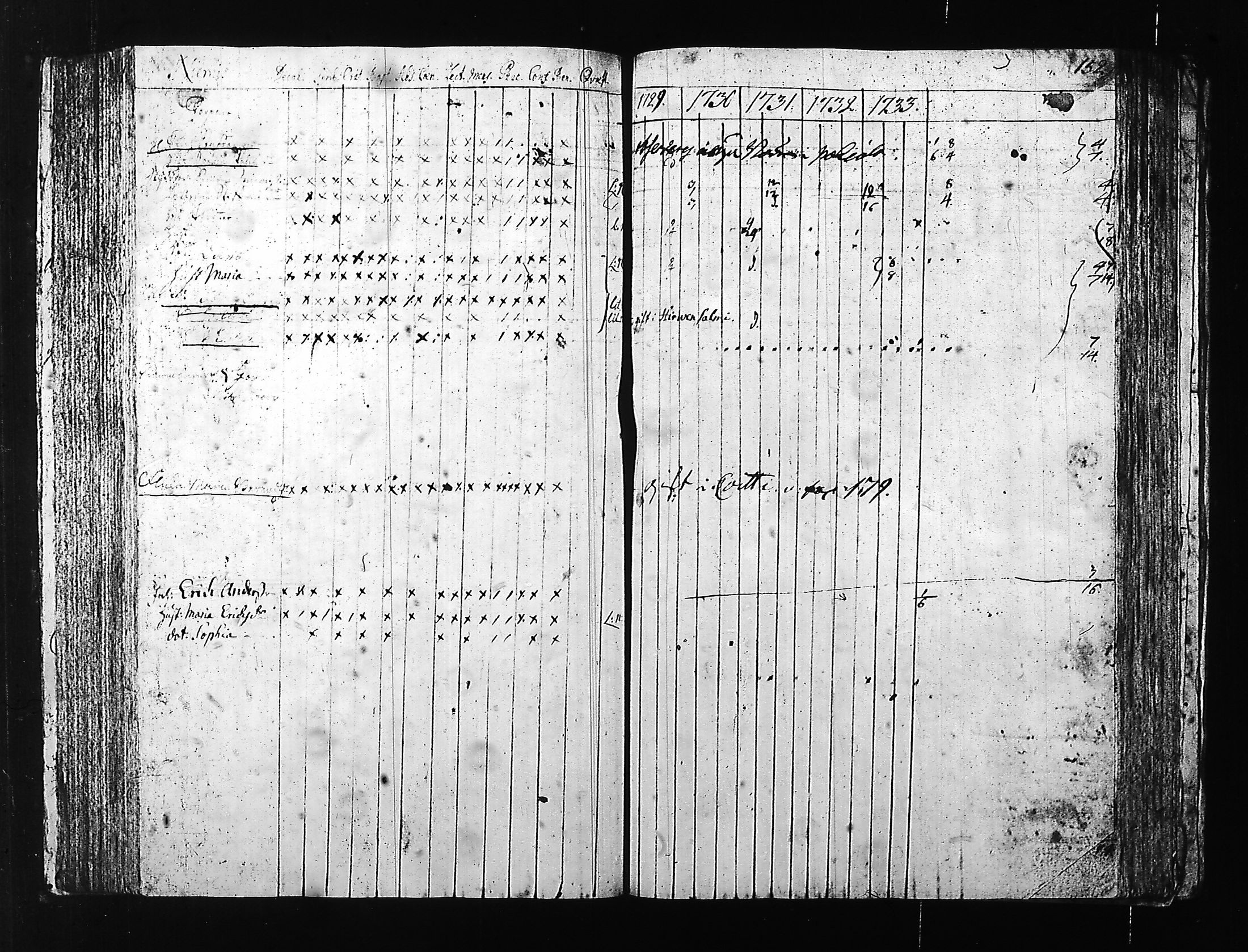 [ ../kirjat/Kirkonkirjat/hartola/rippikirja_1727-1736_tk1005/kuvat/129.jpg ]