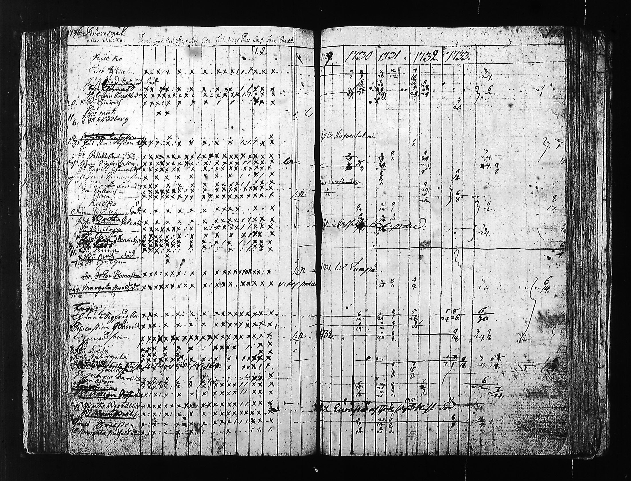 [ ../kirjat/Kirkonkirjat/hartola/rippikirja_1727-1736_tk1005/kuvat/135.jpg ]