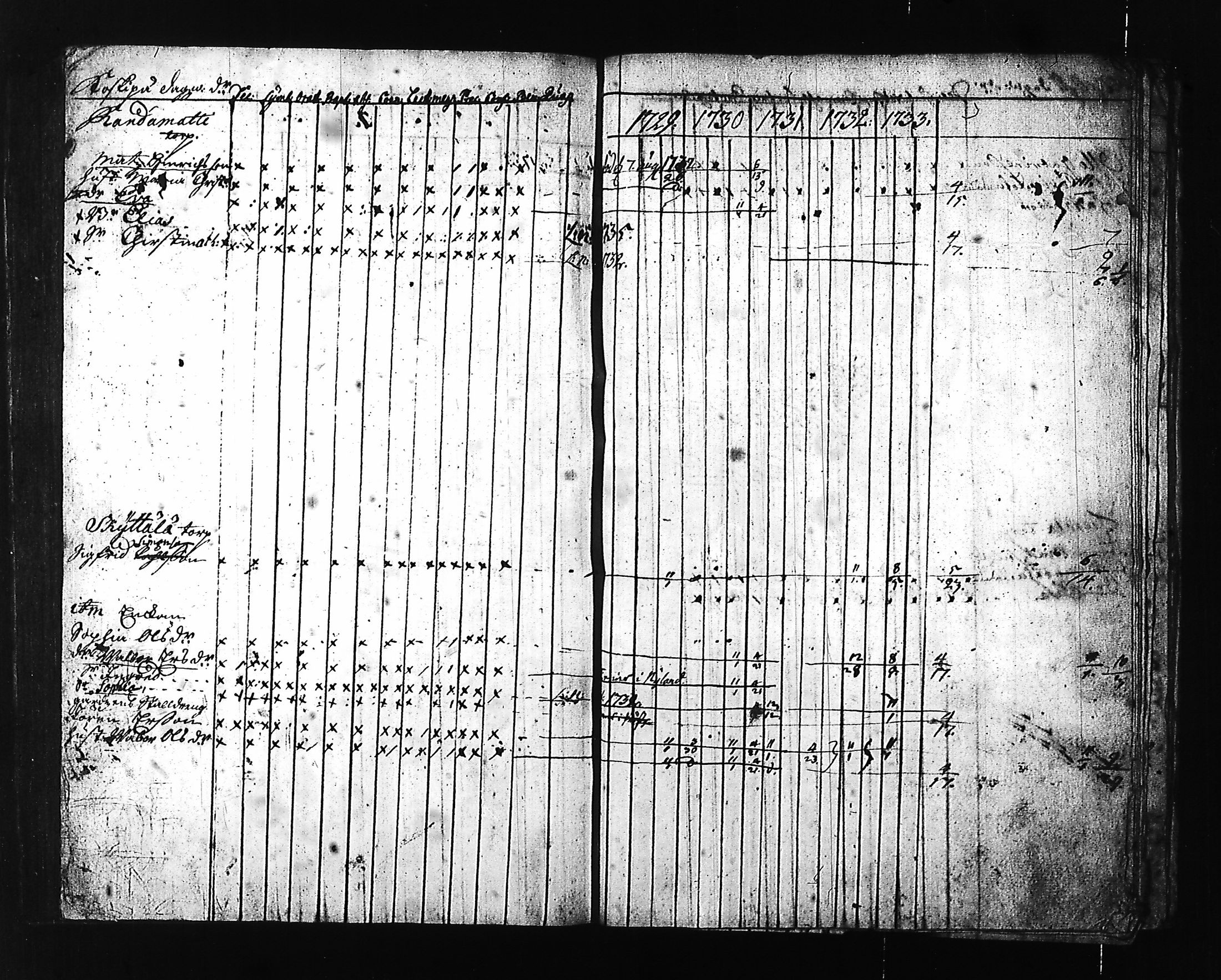 [ ../kirjat/Kirkonkirjat/hartola/rippikirja_1727-1736_tk1005/kuvat/191.jpg ]