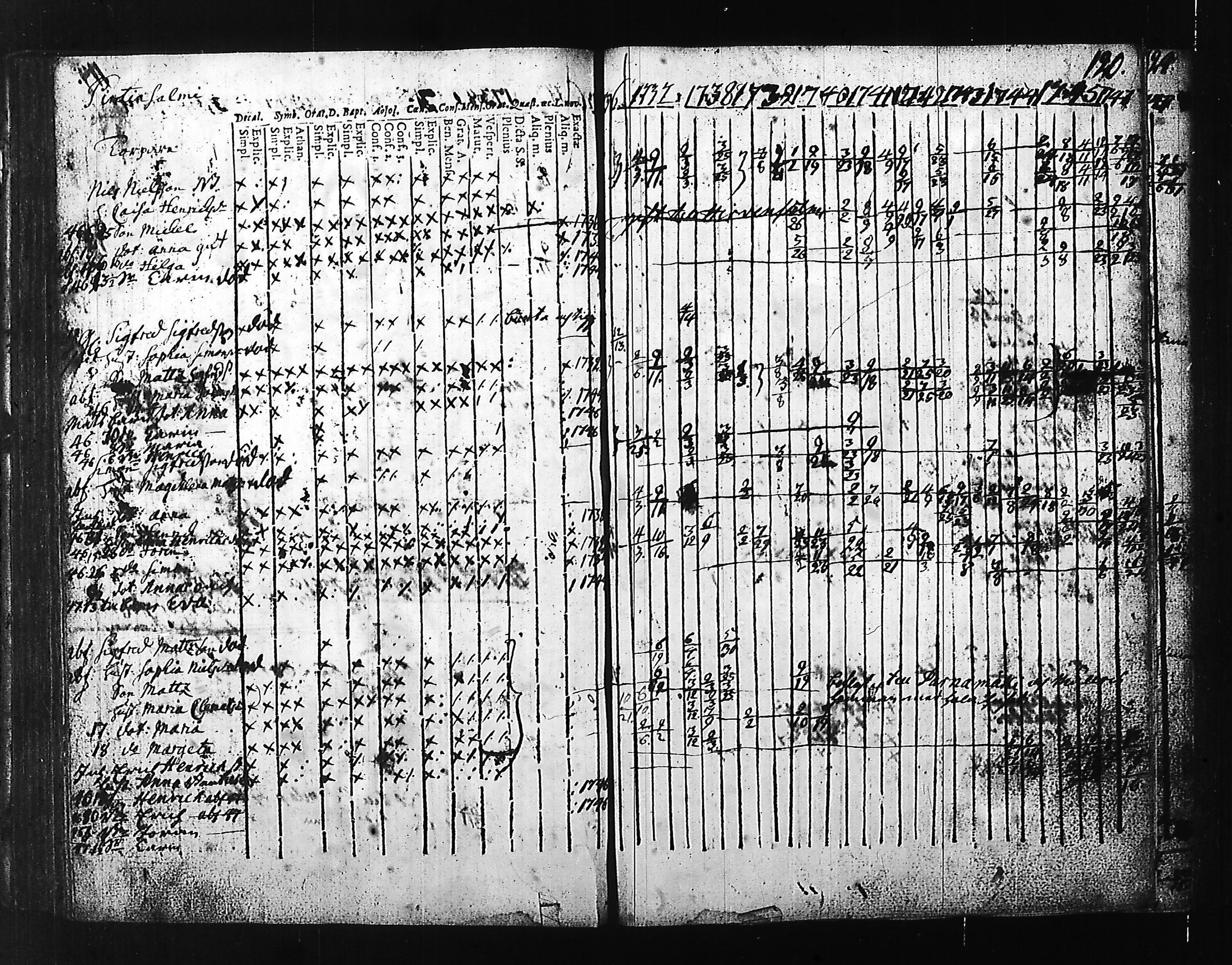 [ ../kirjat/Kirkonkirjat/hartola/rippikirja_1736-1747_tk1005-1006/kuvat/121.jpg ]