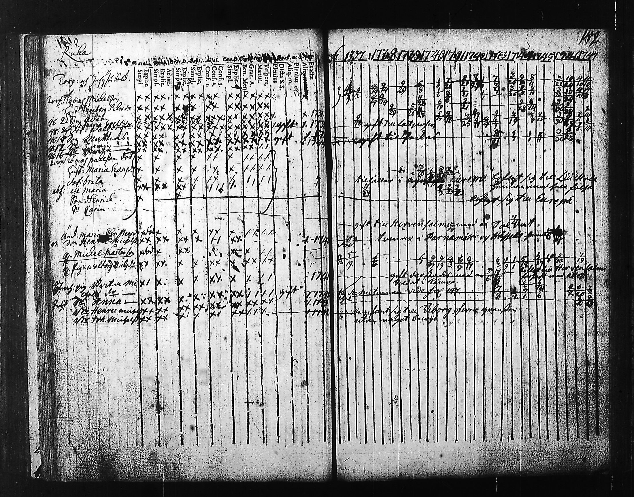 [ ../kirjat/Kirkonkirjat/hartola/rippikirja_1736-1747_tk1005-1006/kuvat/143.jpg ]