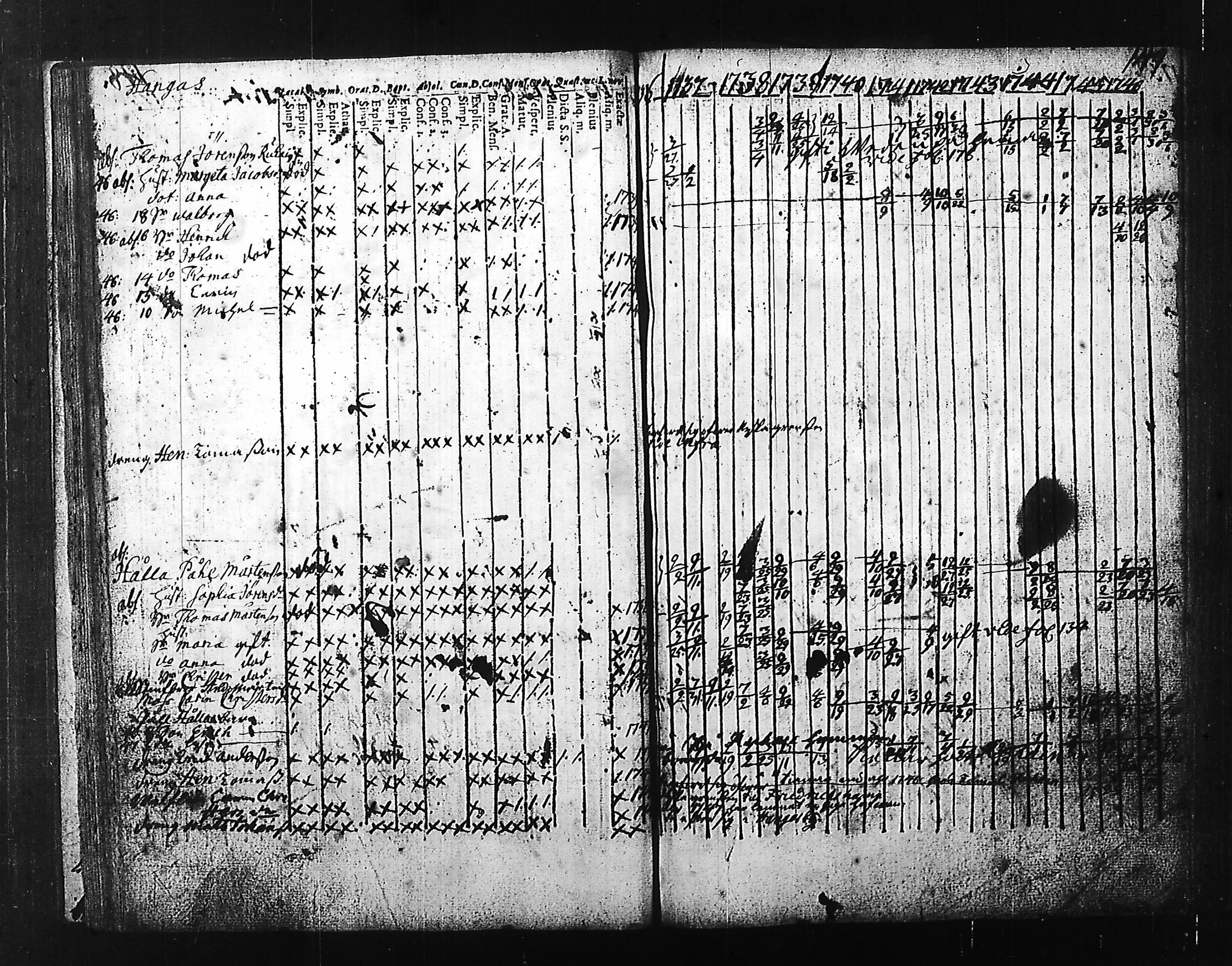 [ ../kirjat/Kirkonkirjat/hartola/rippikirja_1736-1747_tk1005-1006/kuvat/151.jpg ]