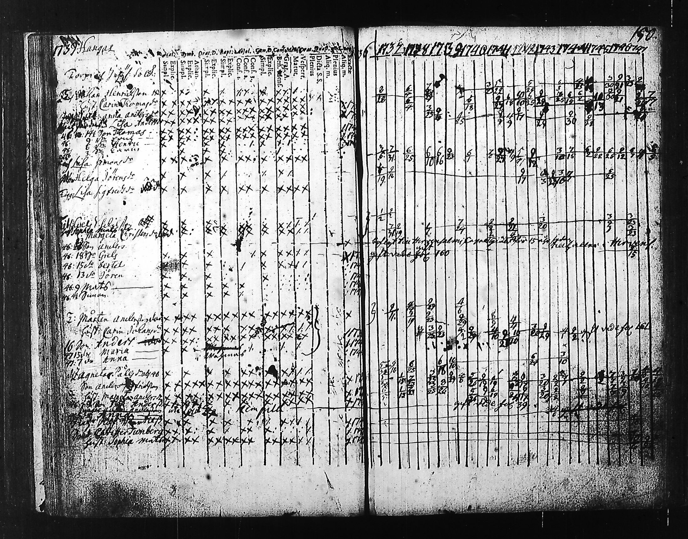 [ ../kirjat/Kirkonkirjat/hartola/rippikirja_1736-1747_tk1005-1006/kuvat/152.jpg ]