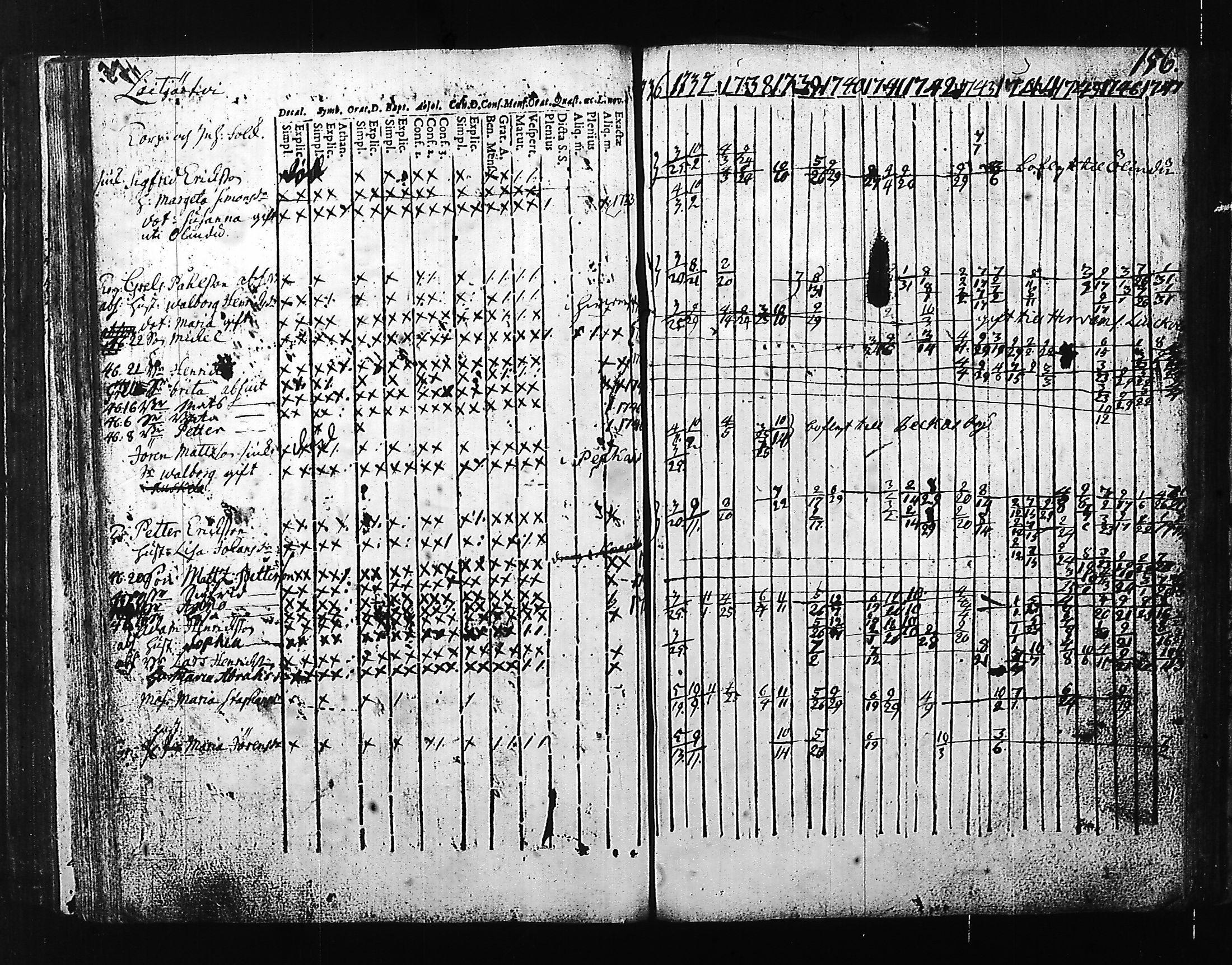 [ ../kirjat/Kirkonkirjat/hartola/rippikirja_1736-1747_tk1005-1006/kuvat/159.jpg ]