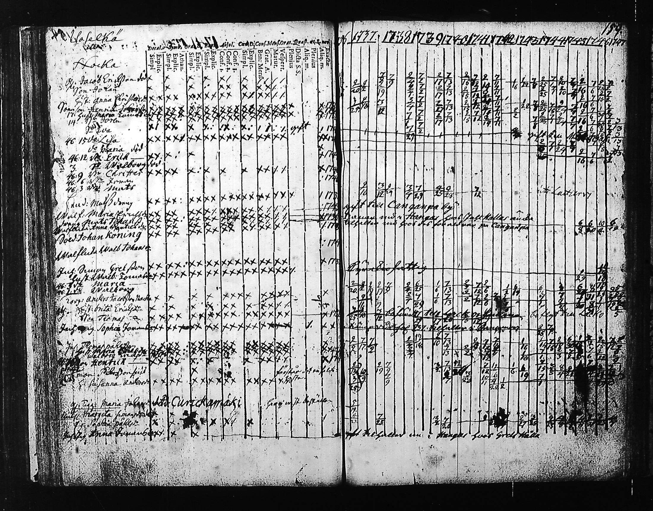 [ ../kirjat/Kirkonkirjat/hartola/rippikirja_1736-1747_tk1005-1006/kuvat/162.jpg ]