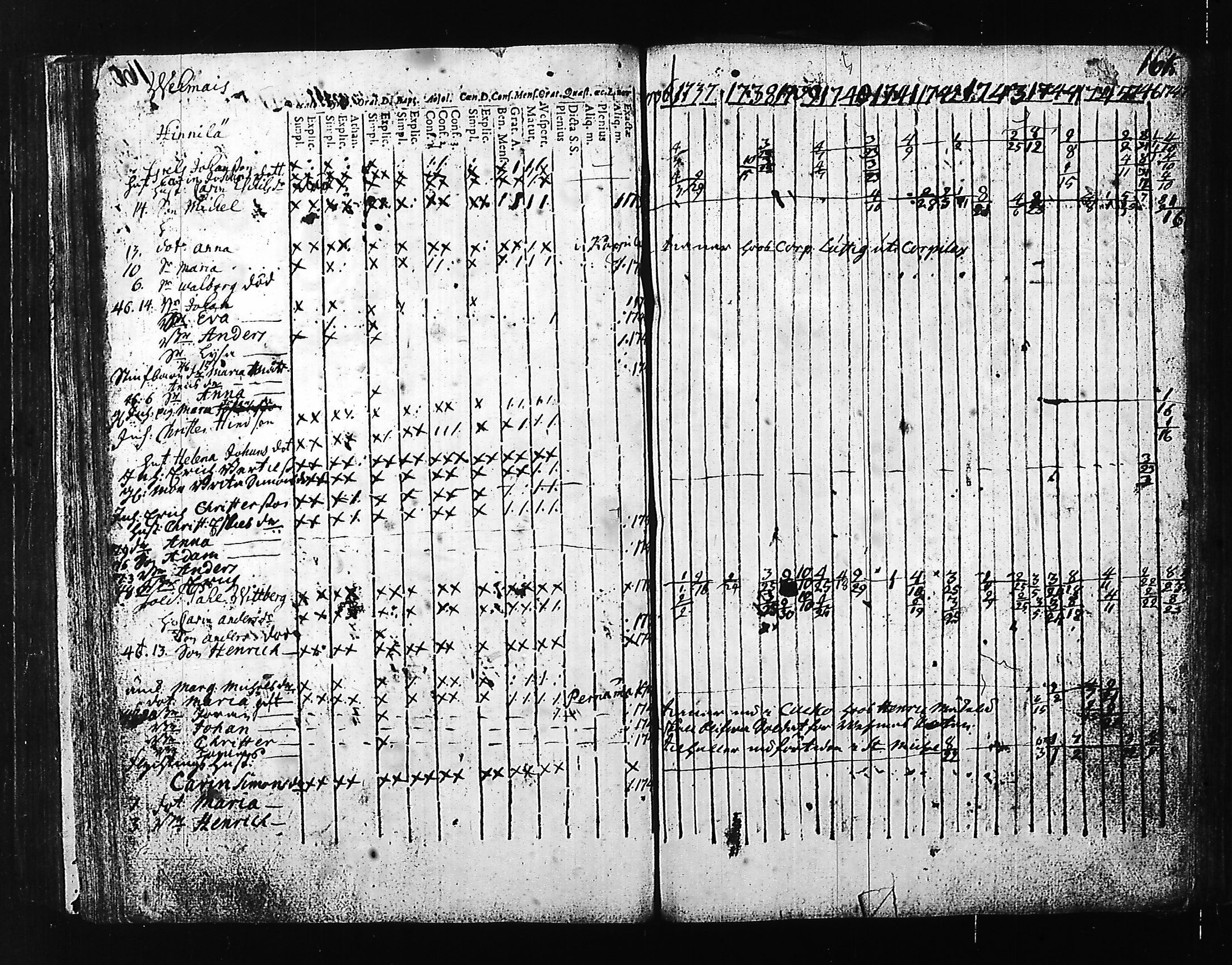 [ ../kirjat/Kirkonkirjat/hartola/rippikirja_1736-1747_tk1005-1006/kuvat/164.jpg ]