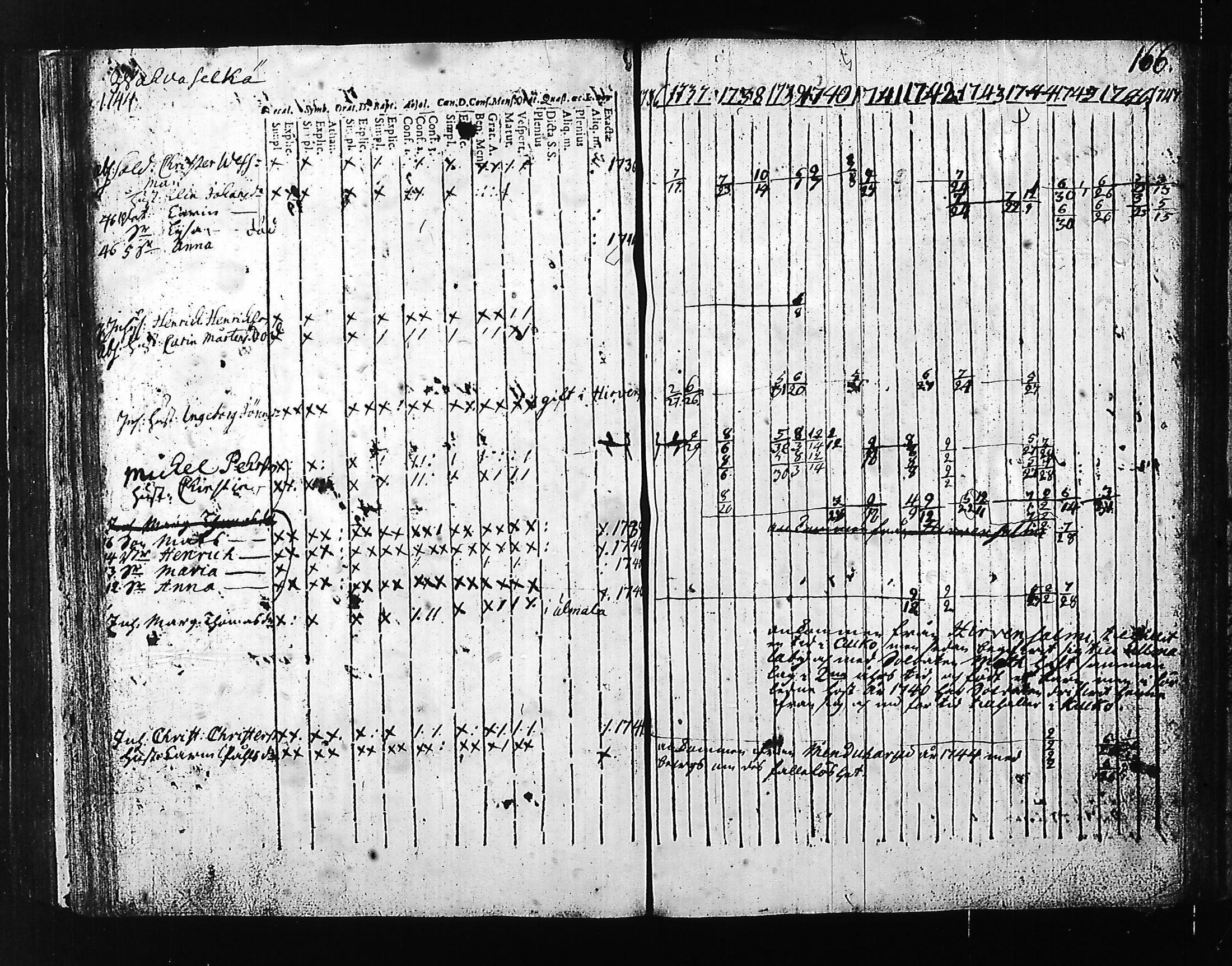 [ ../kirjat/Kirkonkirjat/hartola/rippikirja_1736-1747_tk1005-1006/kuvat/170.jpg ]