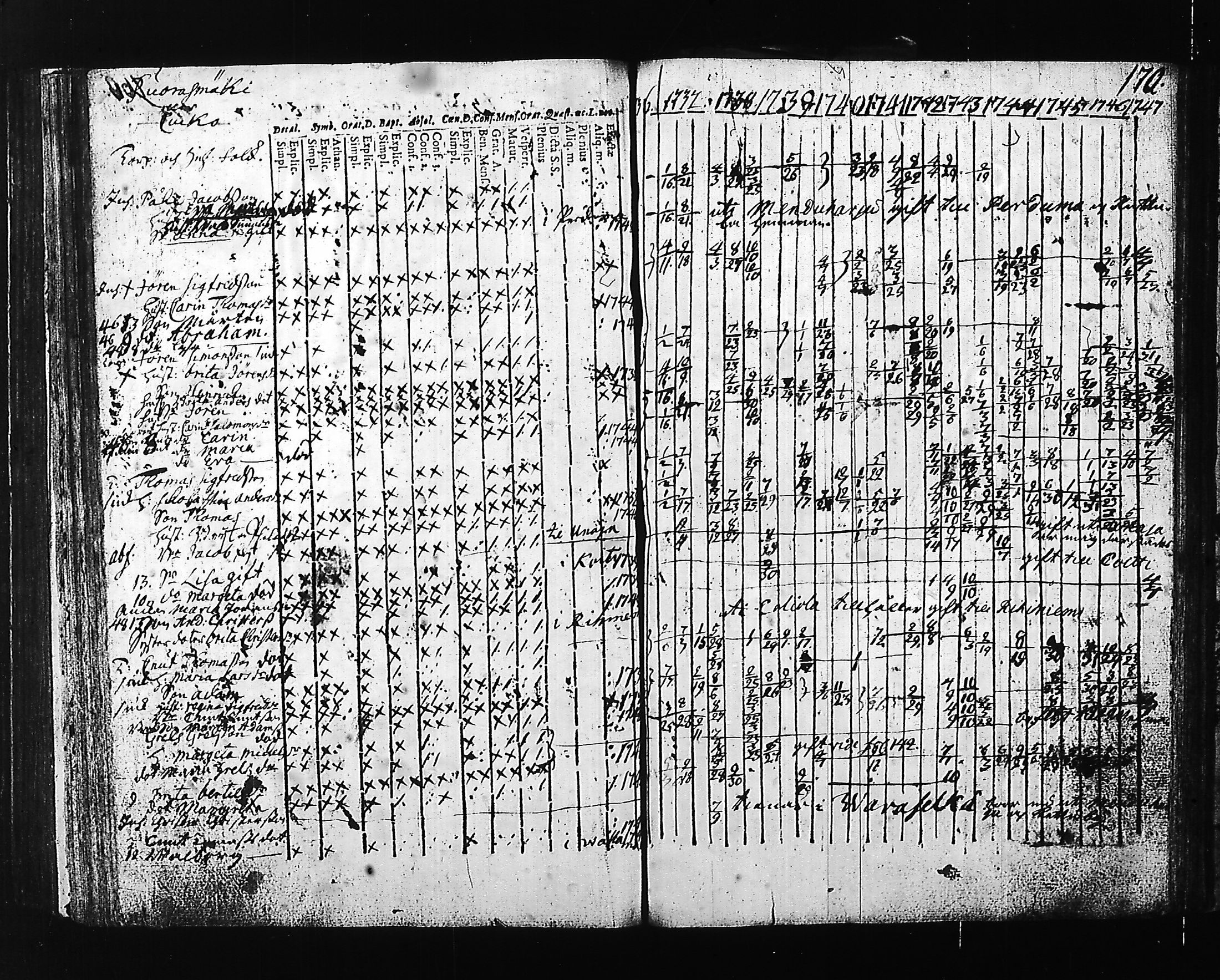 [ ../kirjat/Kirkonkirjat/hartola/rippikirja_1736-1747_tk1005-1006/kuvat/174.jpg ]