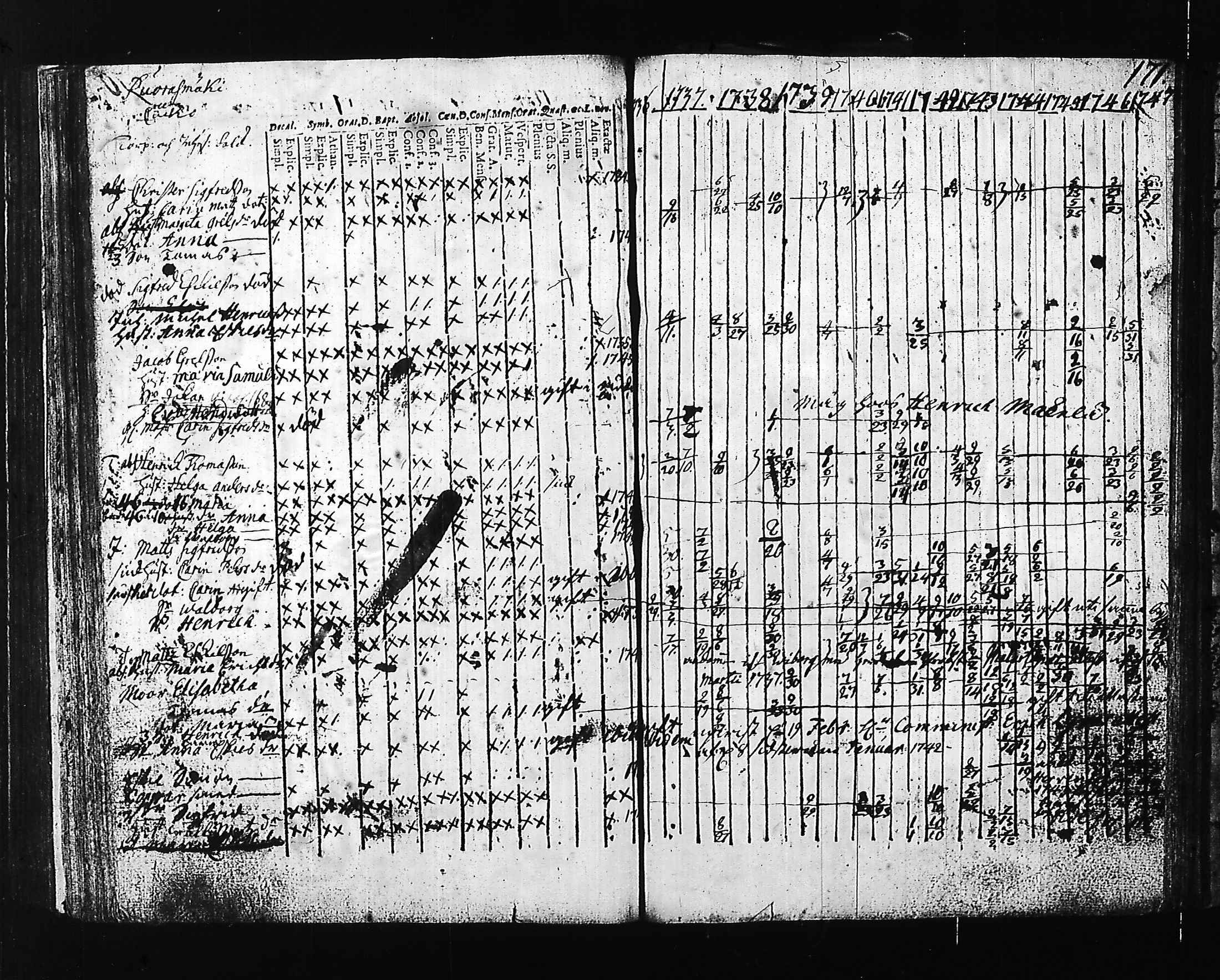 [ ../kirjat/Kirkonkirjat/hartola/rippikirja_1736-1747_tk1005-1006/kuvat/175.jpg ]