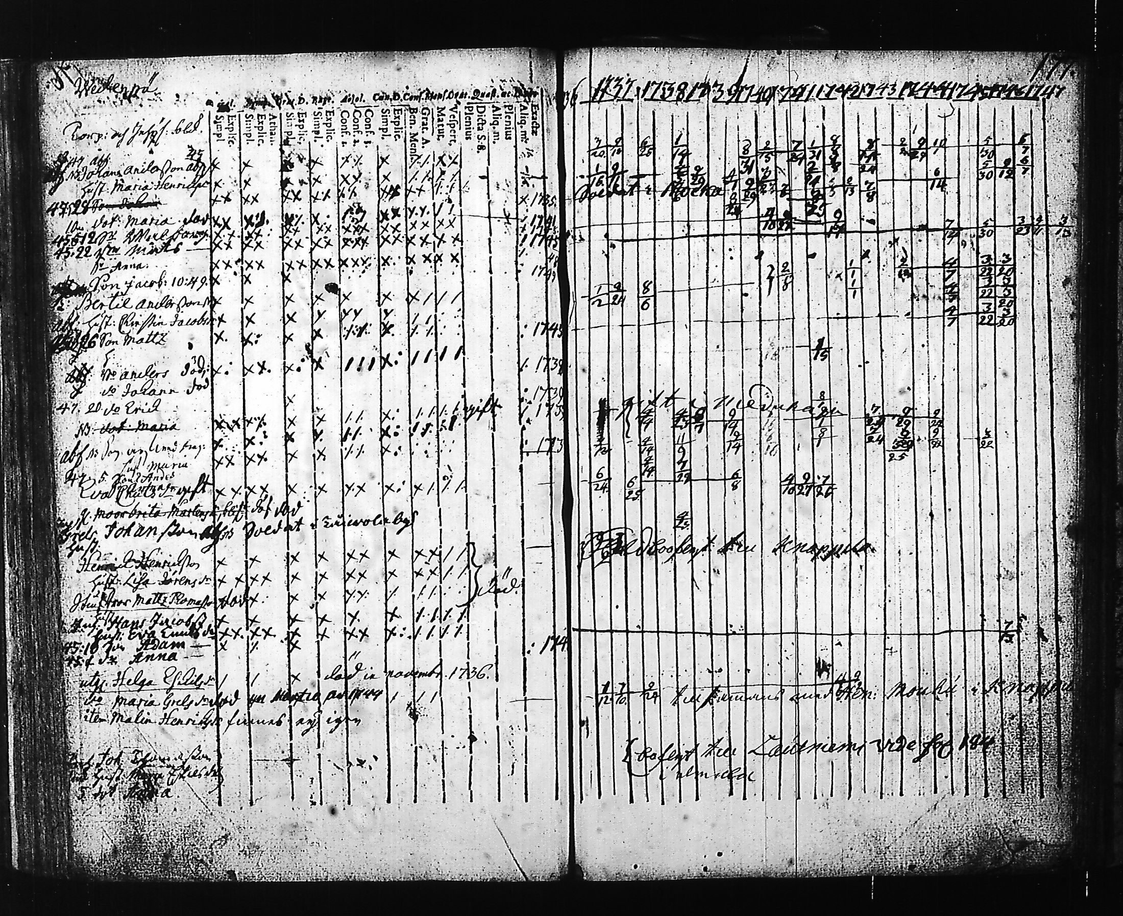 [ ../kirjat/Kirkonkirjat/hartola/rippikirja_1736-1747_tk1005-1006/kuvat/181.jpg ]