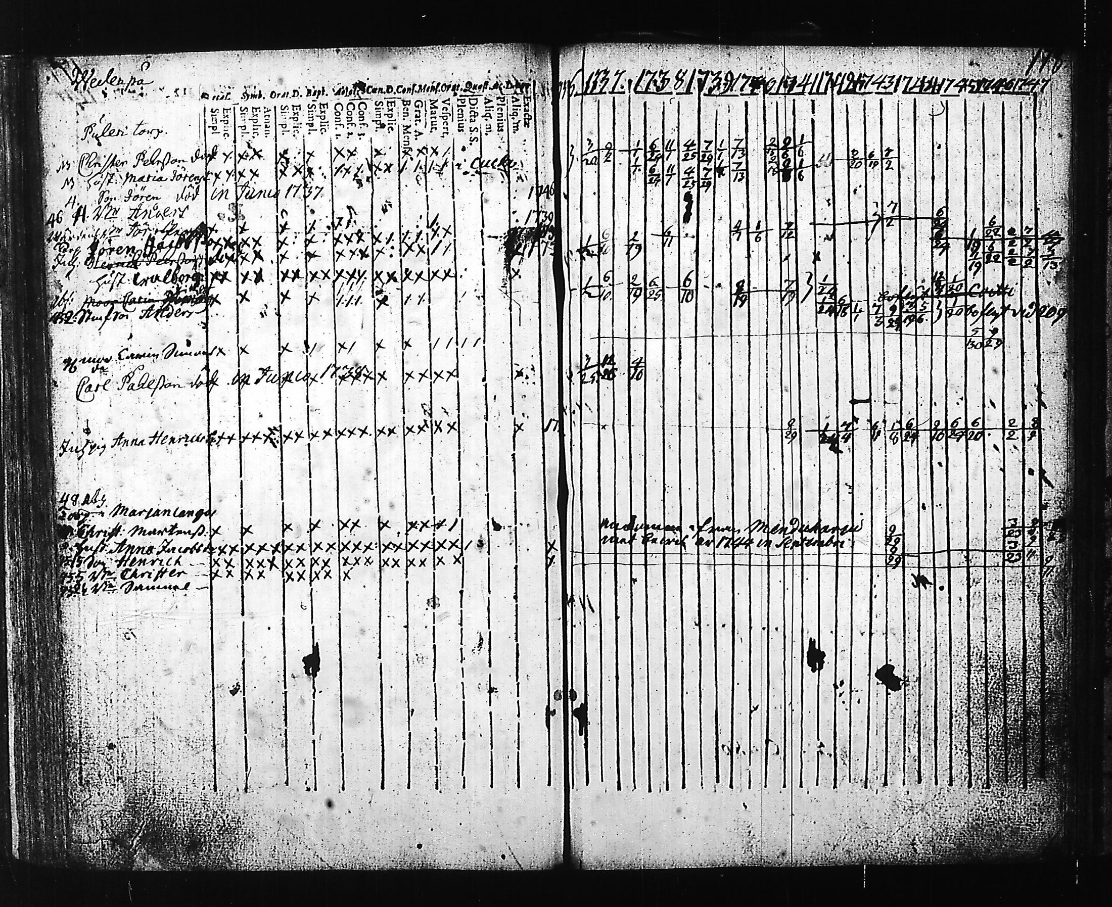 [ ../kirjat/Kirkonkirjat/hartola/rippikirja_1736-1747_tk1005-1006/kuvat/183.jpg ]