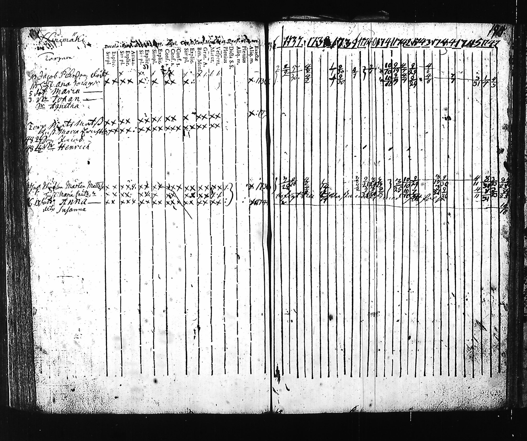 [ ../kirjat/Kirkonkirjat/hartola/rippikirja_1736-1747_tk1005-1006/kuvat/199.jpg ]