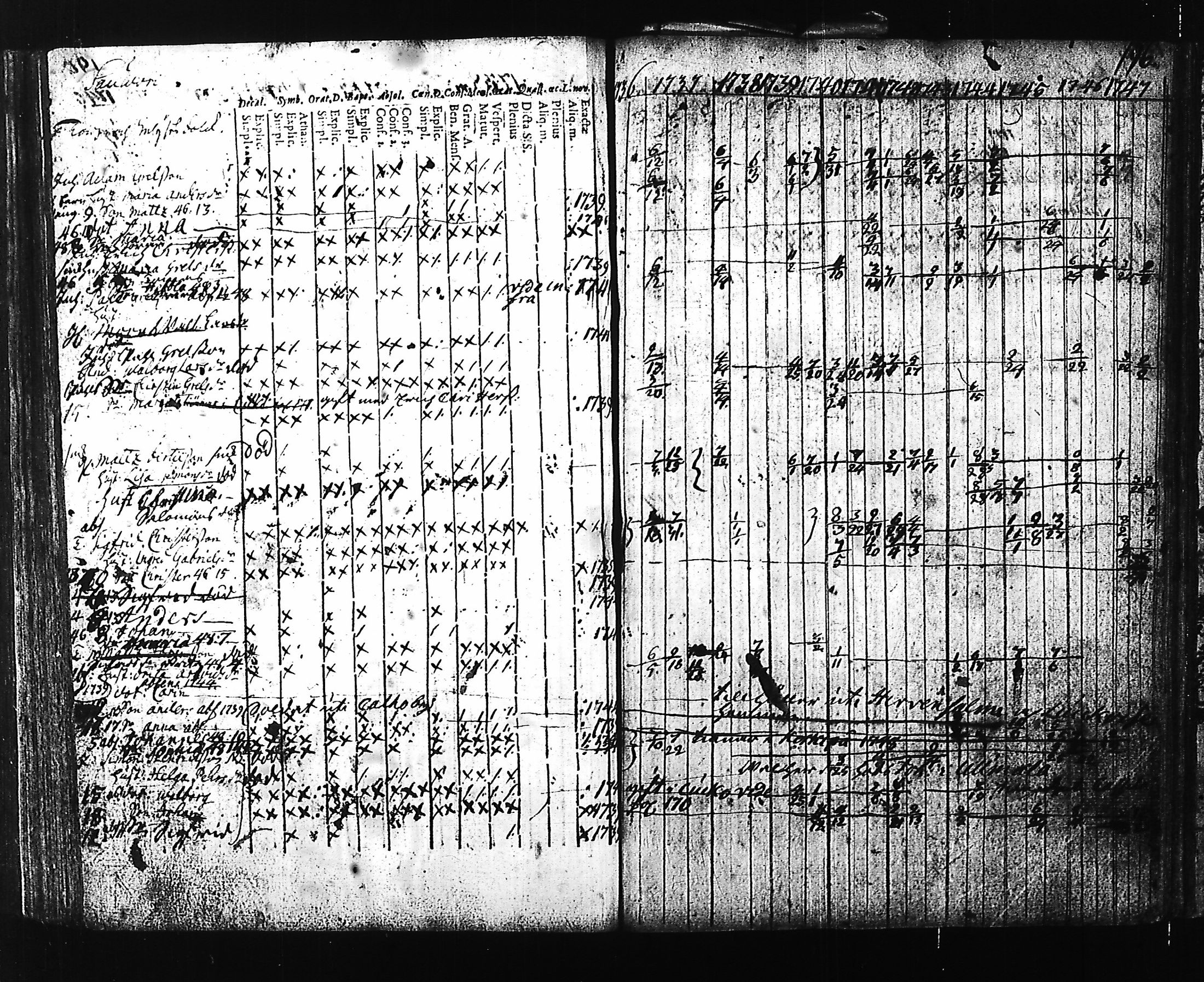 [ ../kirjat/Kirkonkirjat/hartola/rippikirja_1736-1747_tk1005-1006/kuvat/201.jpg ]
