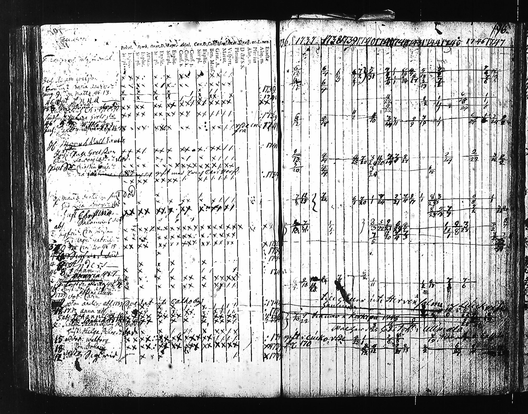[ ../kirjat/Kirkonkirjat/hartola/rippikirja_1736-1747_tk1005-1006/kuvat/202.jpg ]