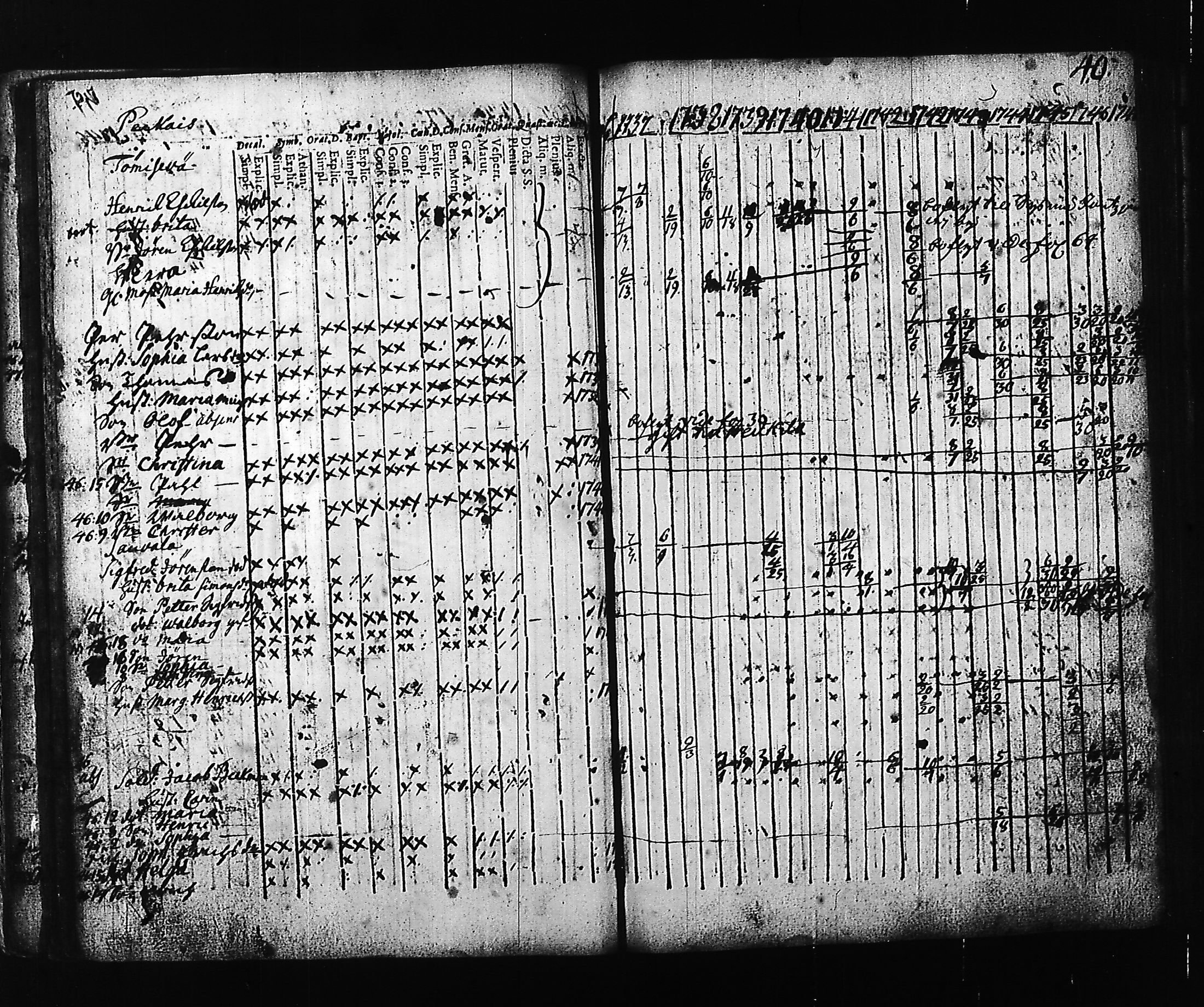 [ ../kirjat/Kirkonkirjat/hartola/rippikirja_1736-1747_tk1005-1006/kuvat/41.jpg ]