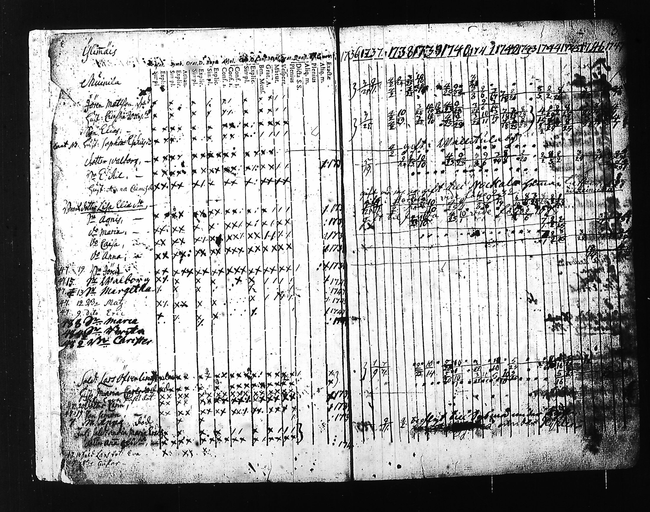 [ ../kirjat/Kirkonkirjat/hartola/rippikirja_1736-1747_tk1005-1006/kuvat/5.jpg ]