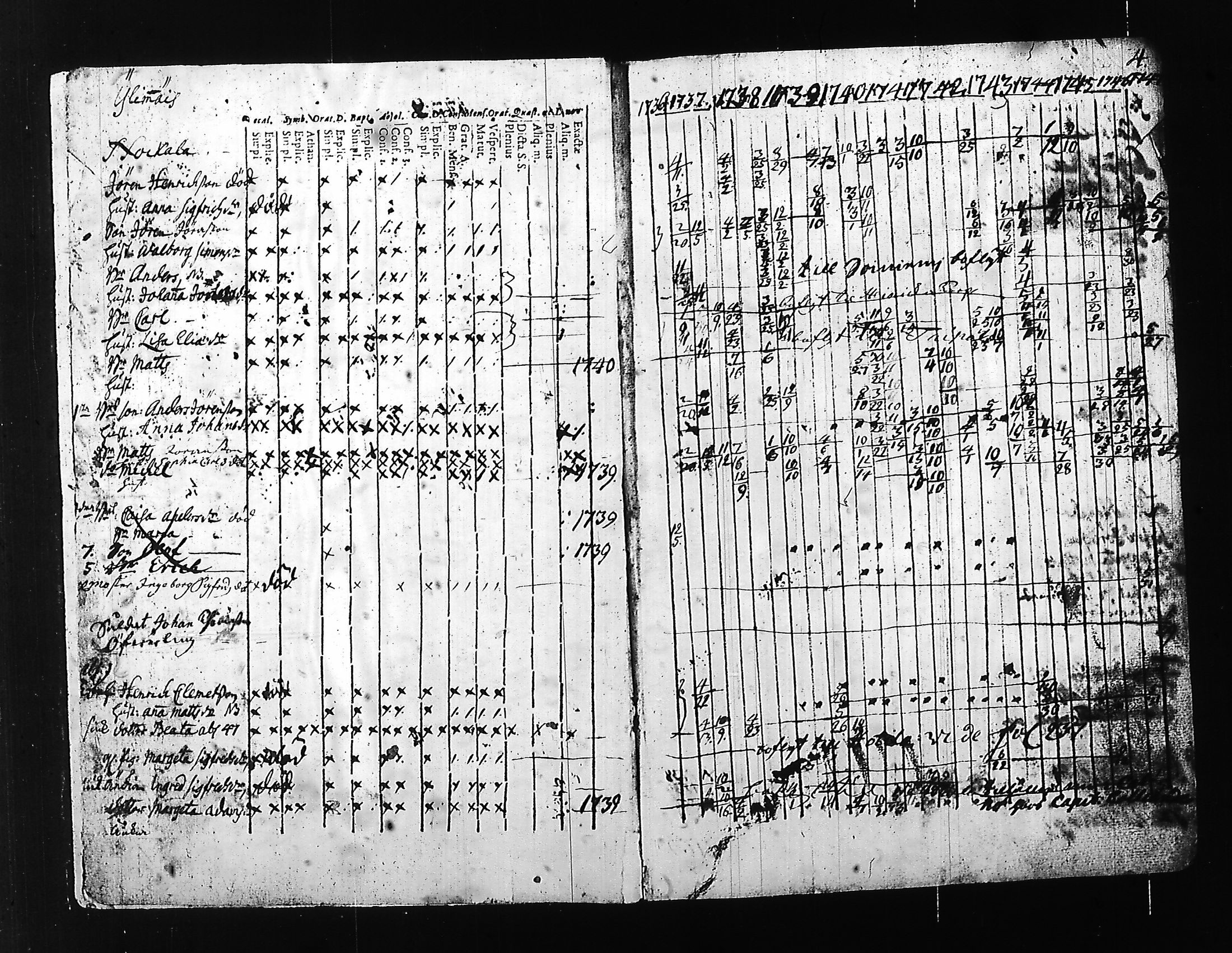 [ ../kirjat/Kirkonkirjat/hartola/rippikirja_1736-1747_tk1005-1006/kuvat/6.jpg ]