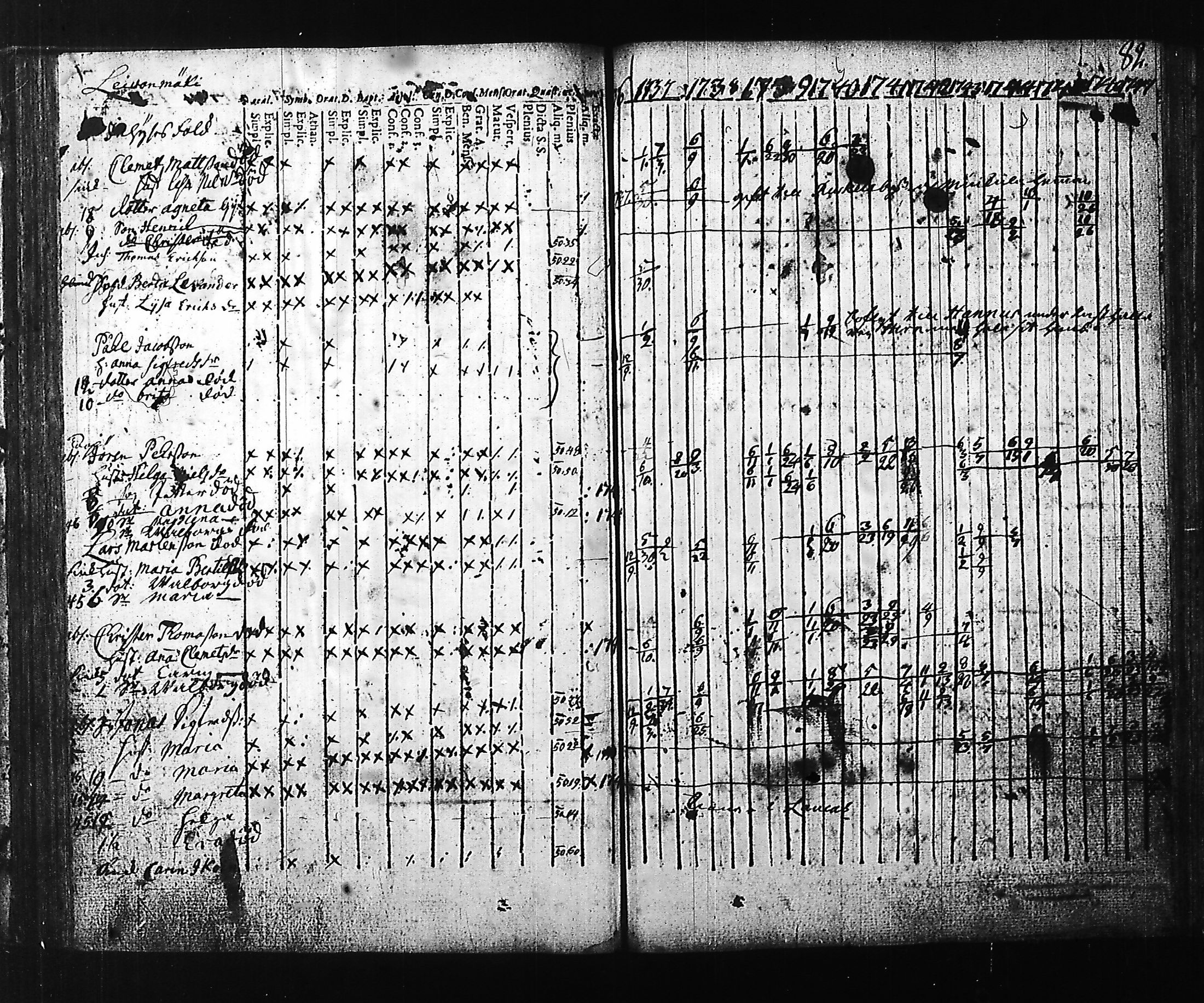 [ ../kirjat/Kirkonkirjat/hartola/rippikirja_1736-1747_tk1005-1006/kuvat/83.jpg ]