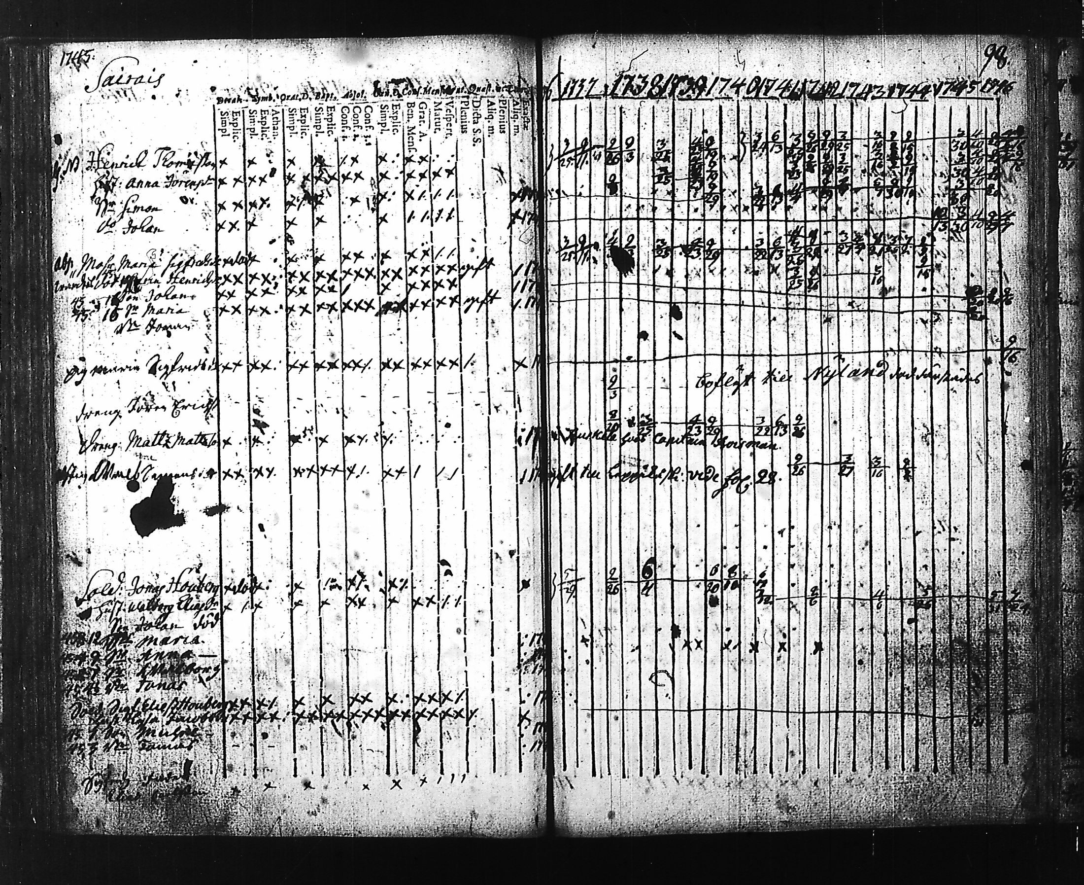 [ ../kirjat/Kirkonkirjat/hartola/rippikirja_1736-1747_tk1005-1006/kuvat/99.jpg ]