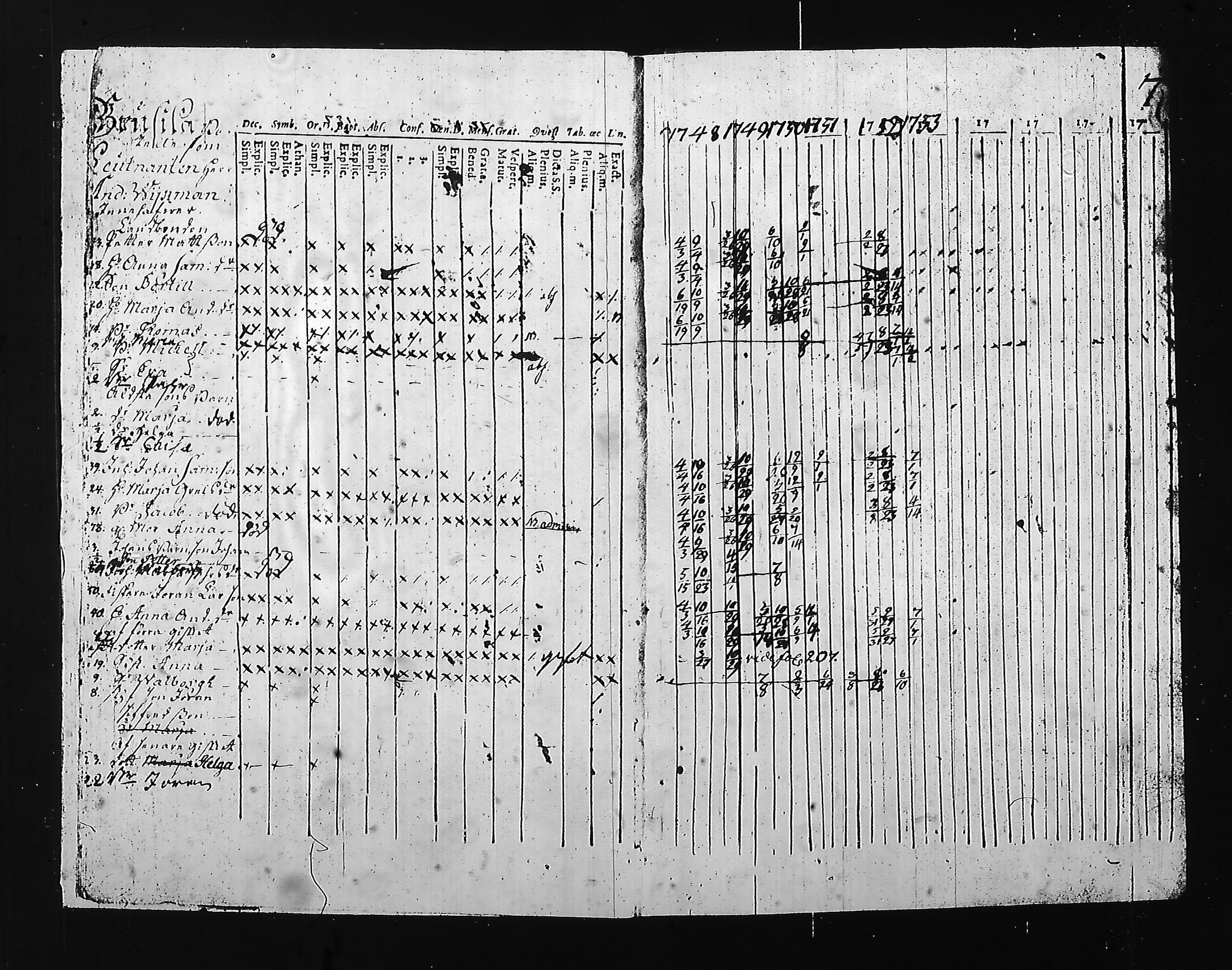 [ ../kirjat/Kirkonkirjat/hartola/rippikirja_1748-1754_tk1006/kuvat/10.jpg ]