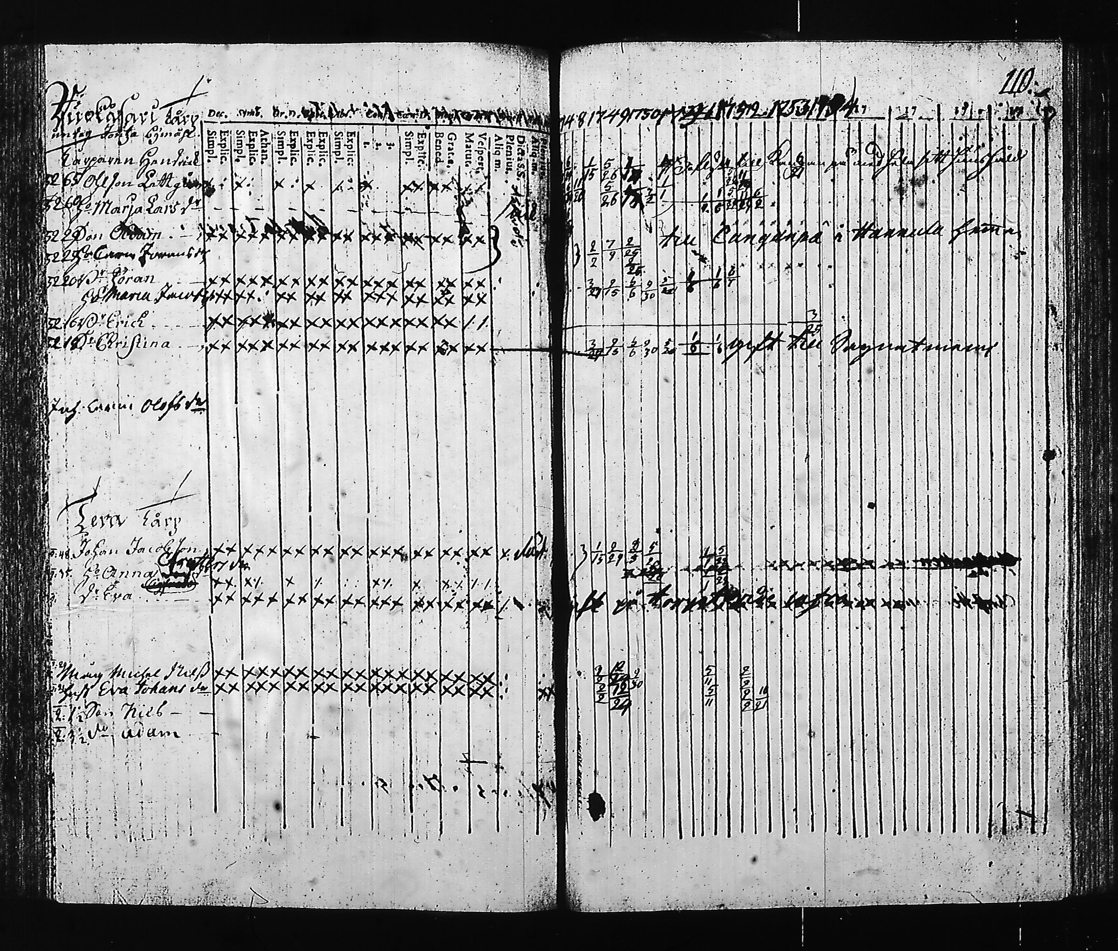 [ ../kirjat/Kirkonkirjat/hartola/rippikirja_1748-1754_tk1006/kuvat/114.jpg ]