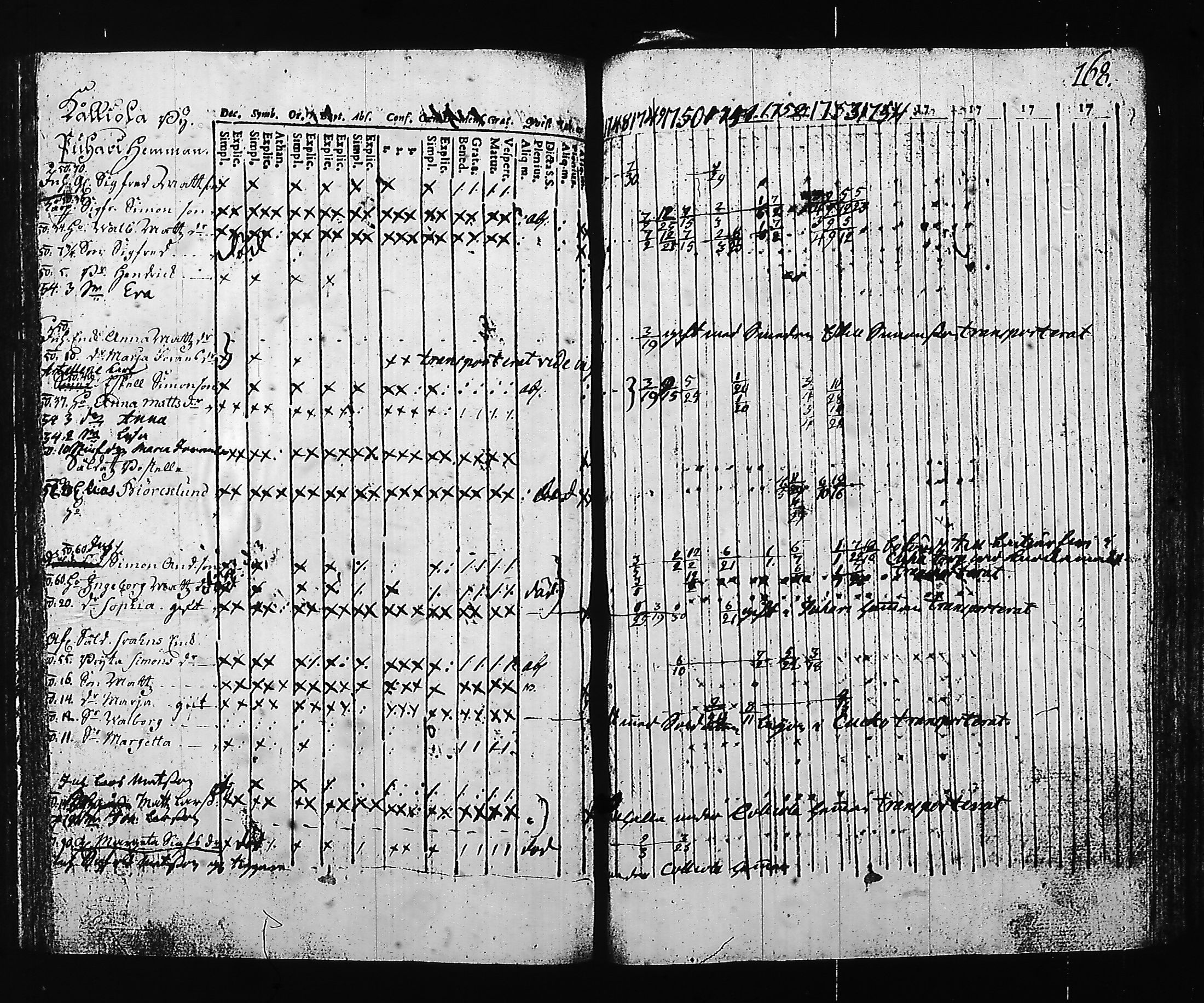 [ ../kirjat/Kirkonkirjat/hartola/rippikirja_1748-1754_tk1006/kuvat/172.jpg ]