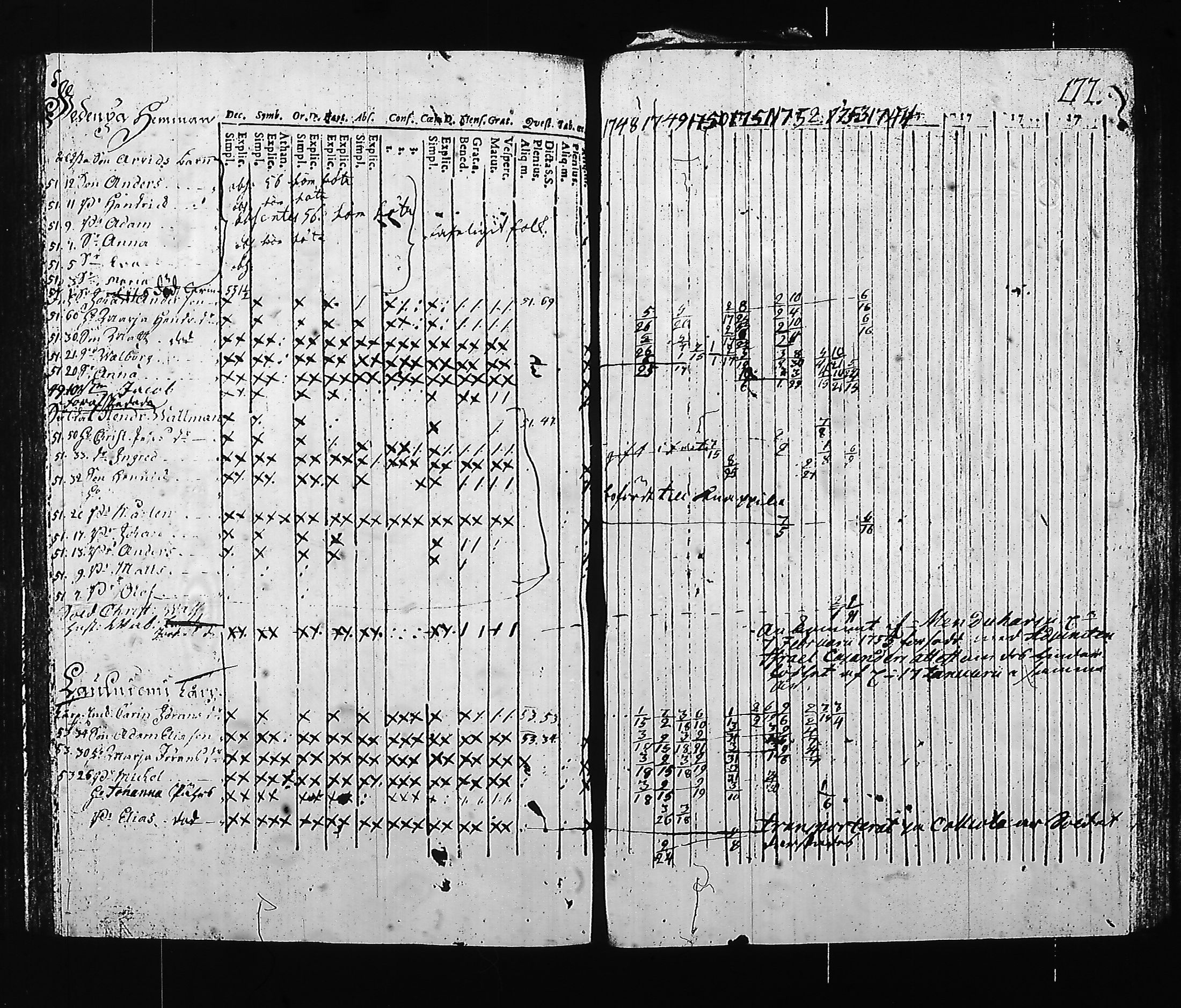 [ ../kirjat/Kirkonkirjat/hartola/rippikirja_1748-1754_tk1006/kuvat/181.jpg ]
