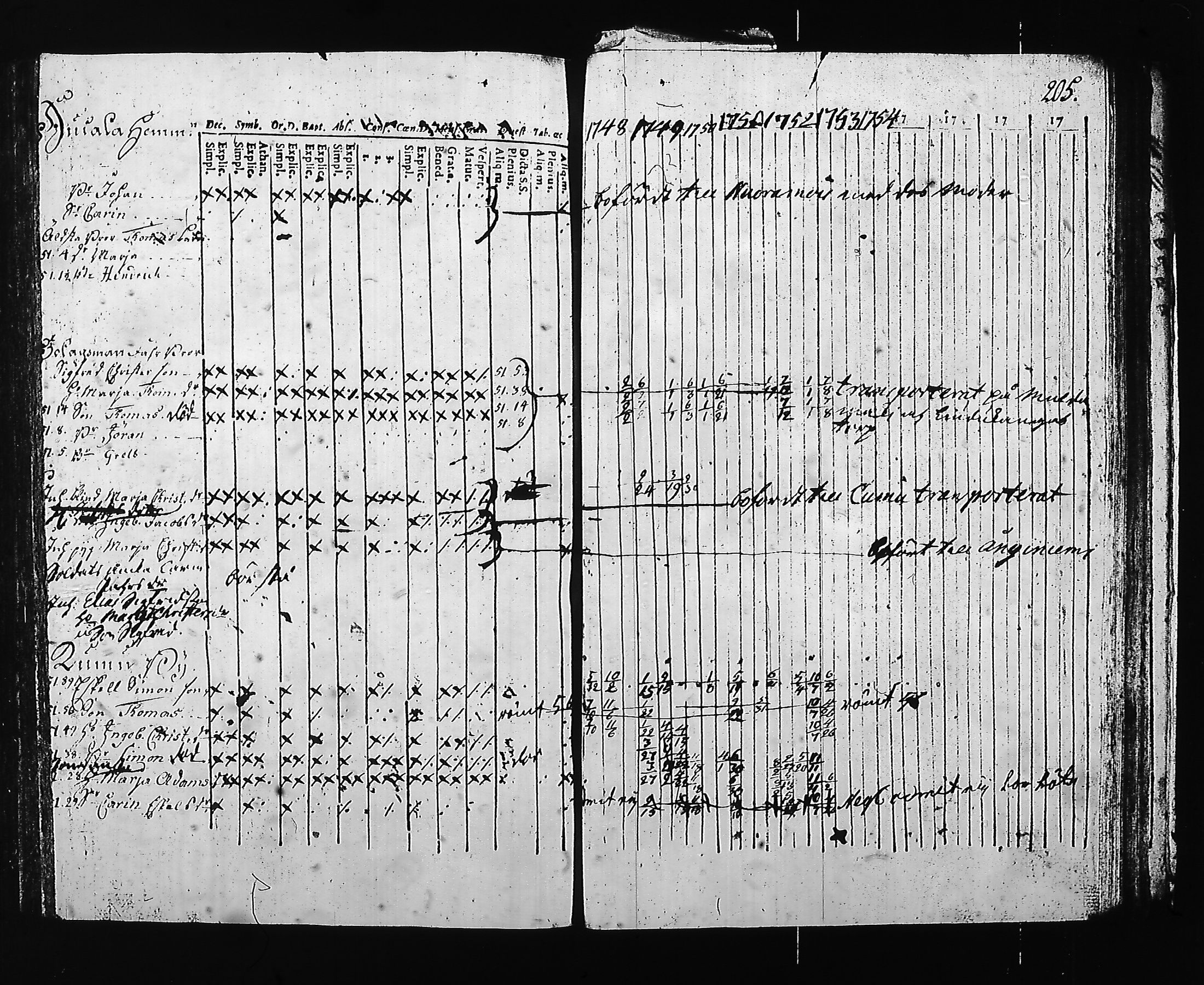 [ ../kirjat/Kirkonkirjat/hartola/rippikirja_1748-1754_tk1006/kuvat/209.jpg ]