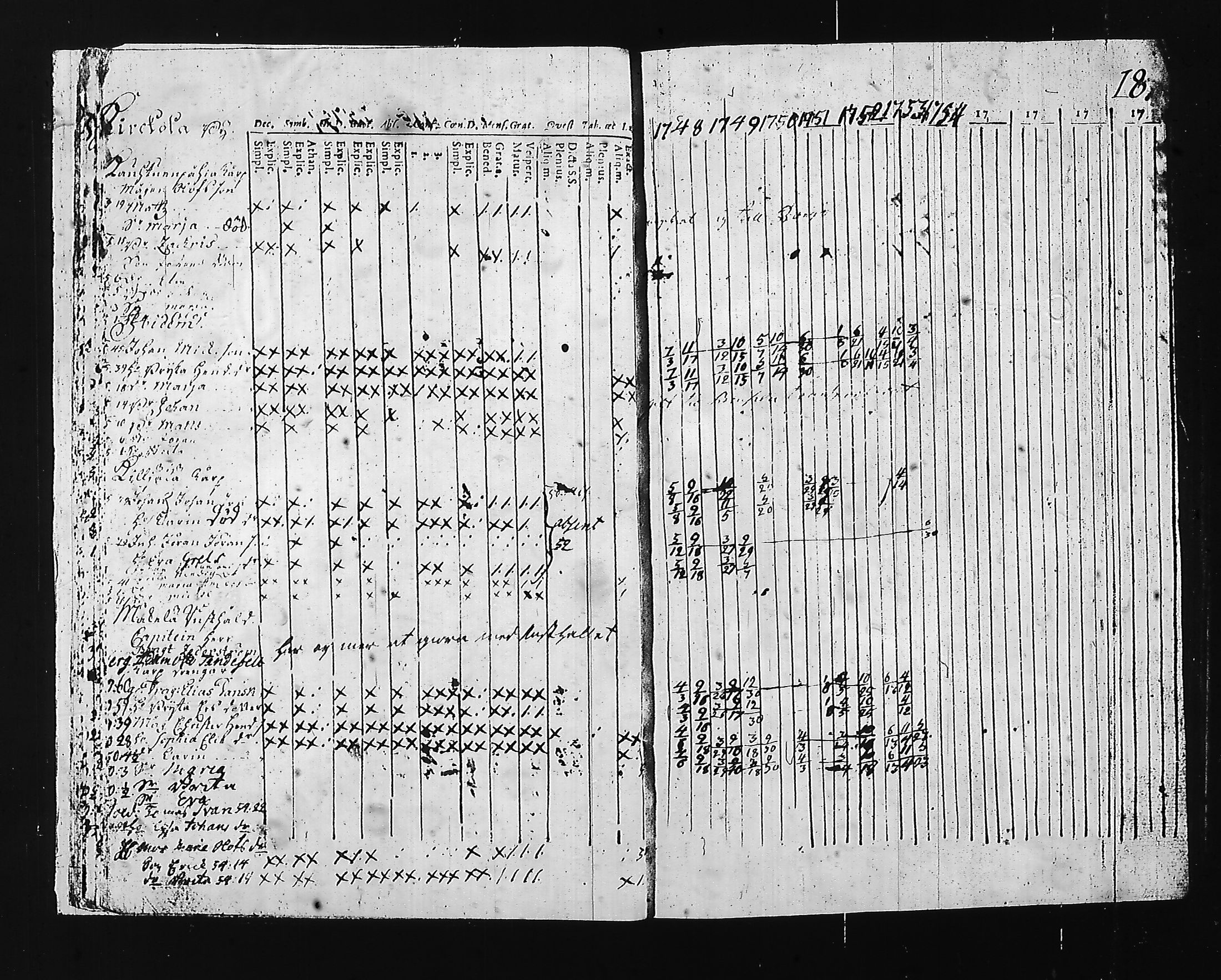 [ ../kirjat/Kirkonkirjat/hartola/rippikirja_1748-1754_tk1006/kuvat/21.jpg ]