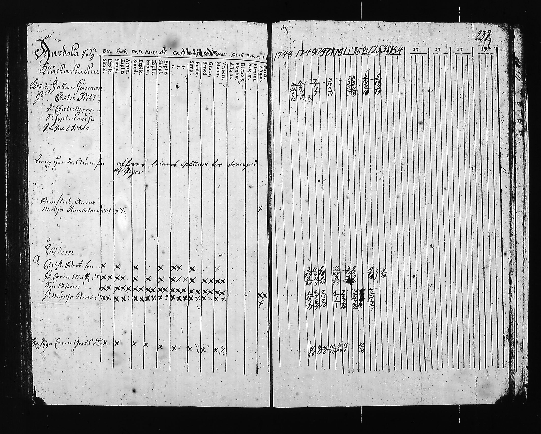 [ ../kirjat/Kirkonkirjat/hartola/rippikirja_1748-1754_tk1006/kuvat/240.jpg ]