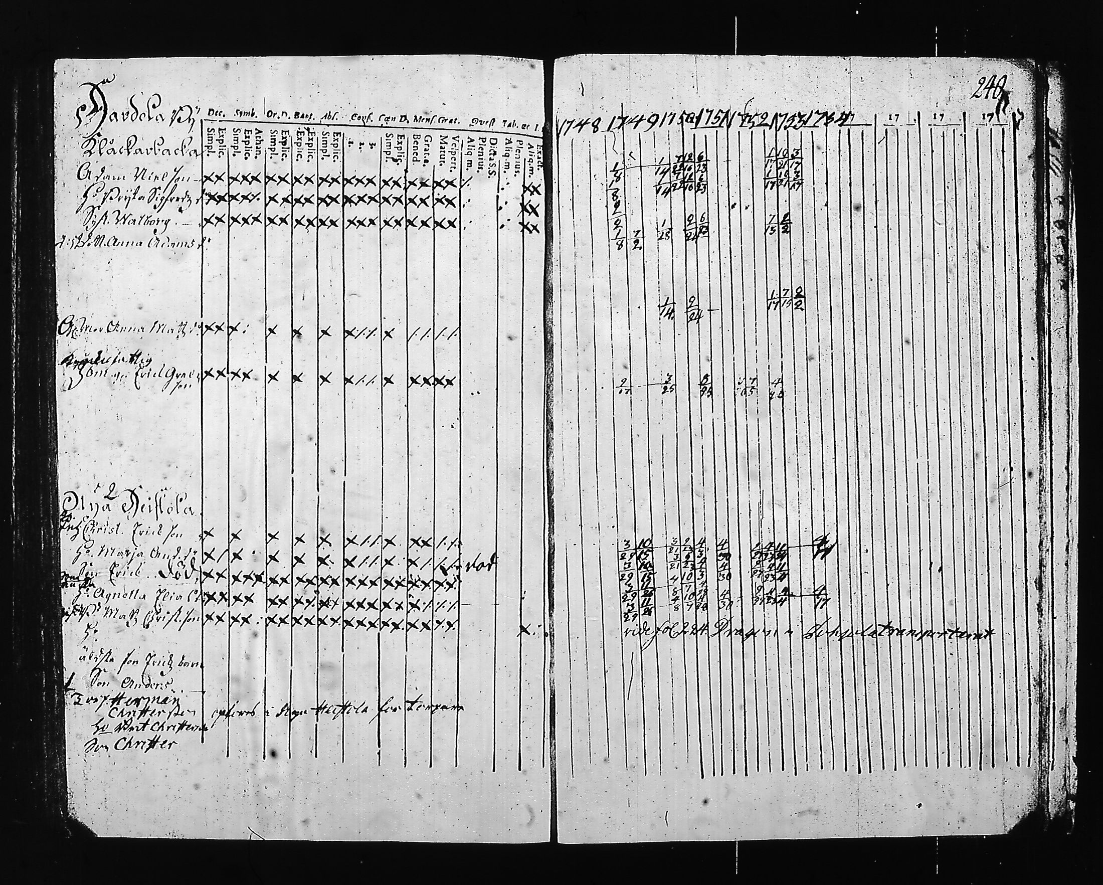 [ ../kirjat/Kirkonkirjat/hartola/rippikirja_1748-1754_tk1006/kuvat/241.jpg ]