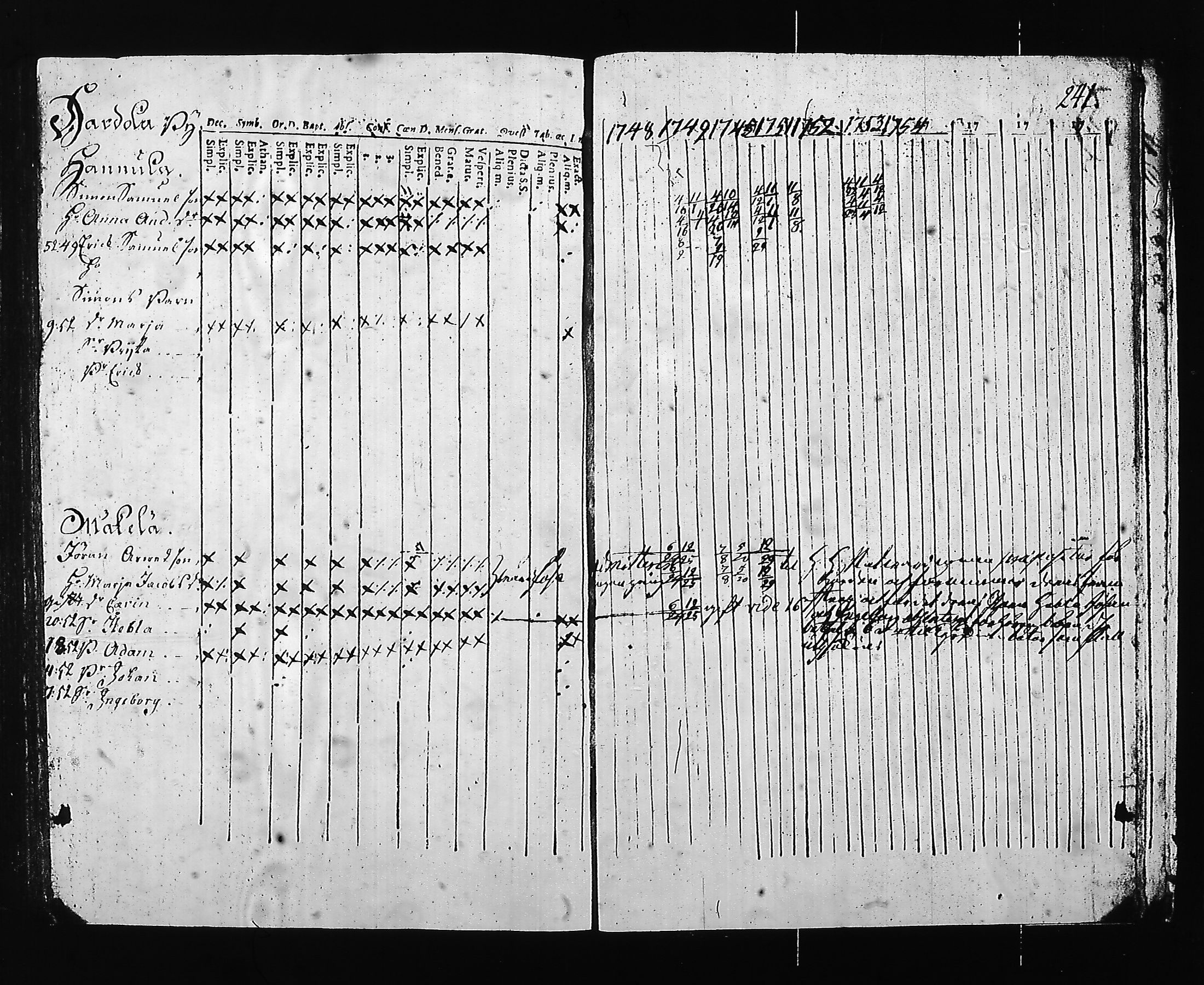 [ ../kirjat/Kirkonkirjat/hartola/rippikirja_1748-1754_tk1006/kuvat/242.jpg ]