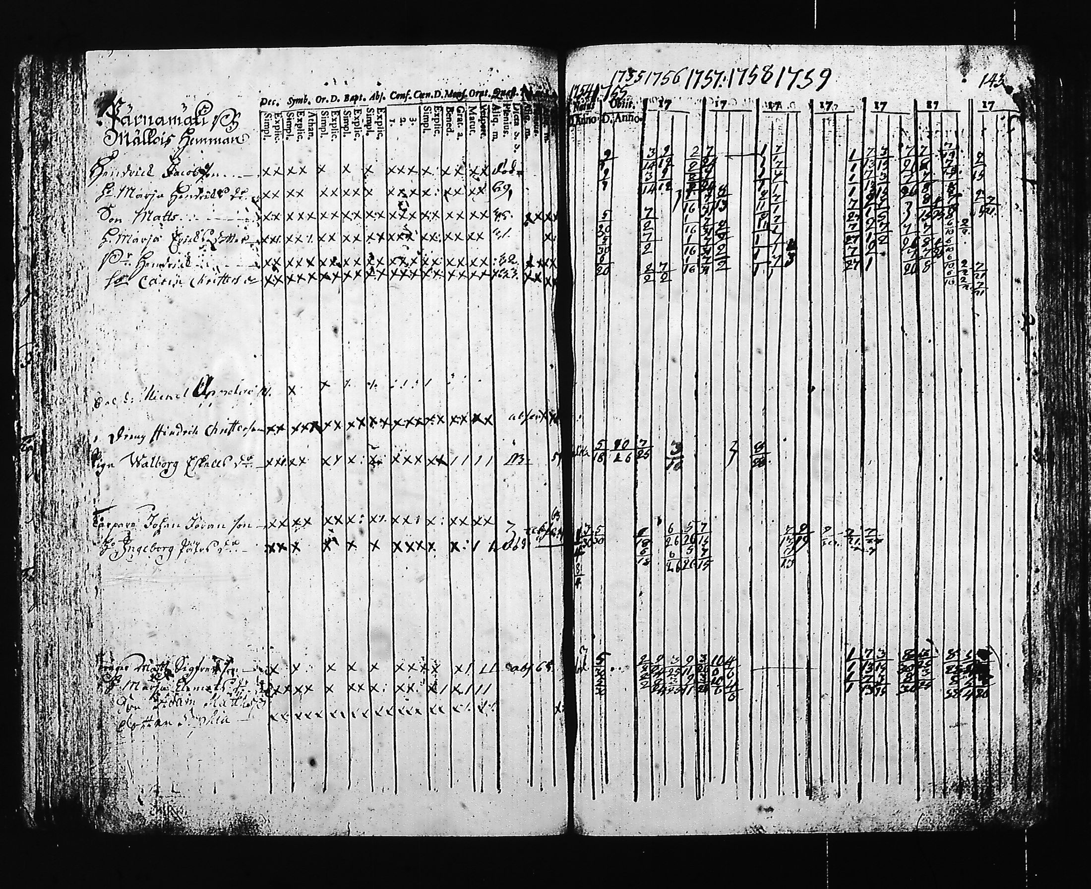[ ../kirjat/Kirkonkirjat/hartola/rippikirja_1754-1766_tk1006/kuvat/103.jpg ]
