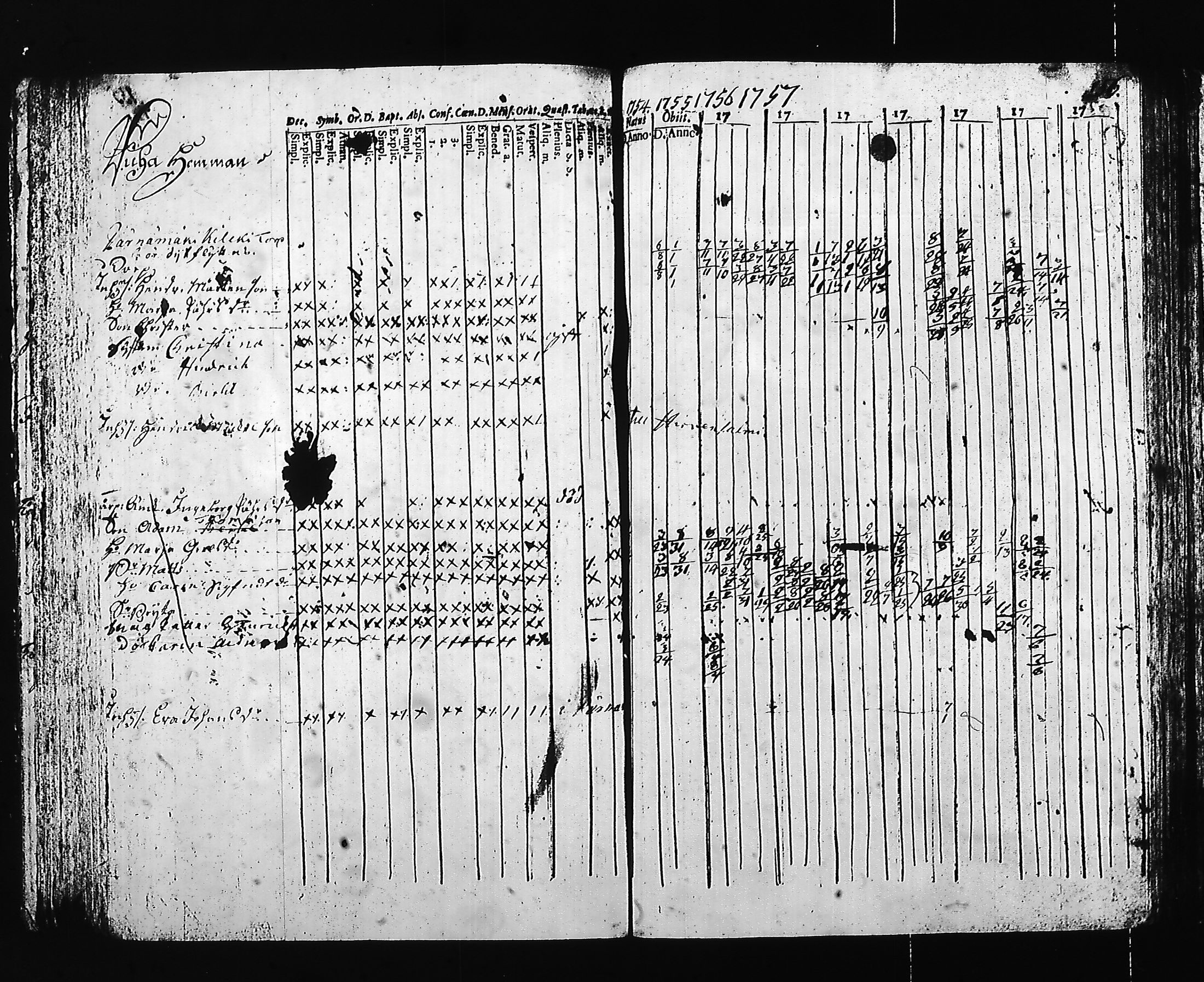 [ ../kirjat/Kirkonkirjat/hartola/rippikirja_1754-1766_tk1006/kuvat/116.jpg ]