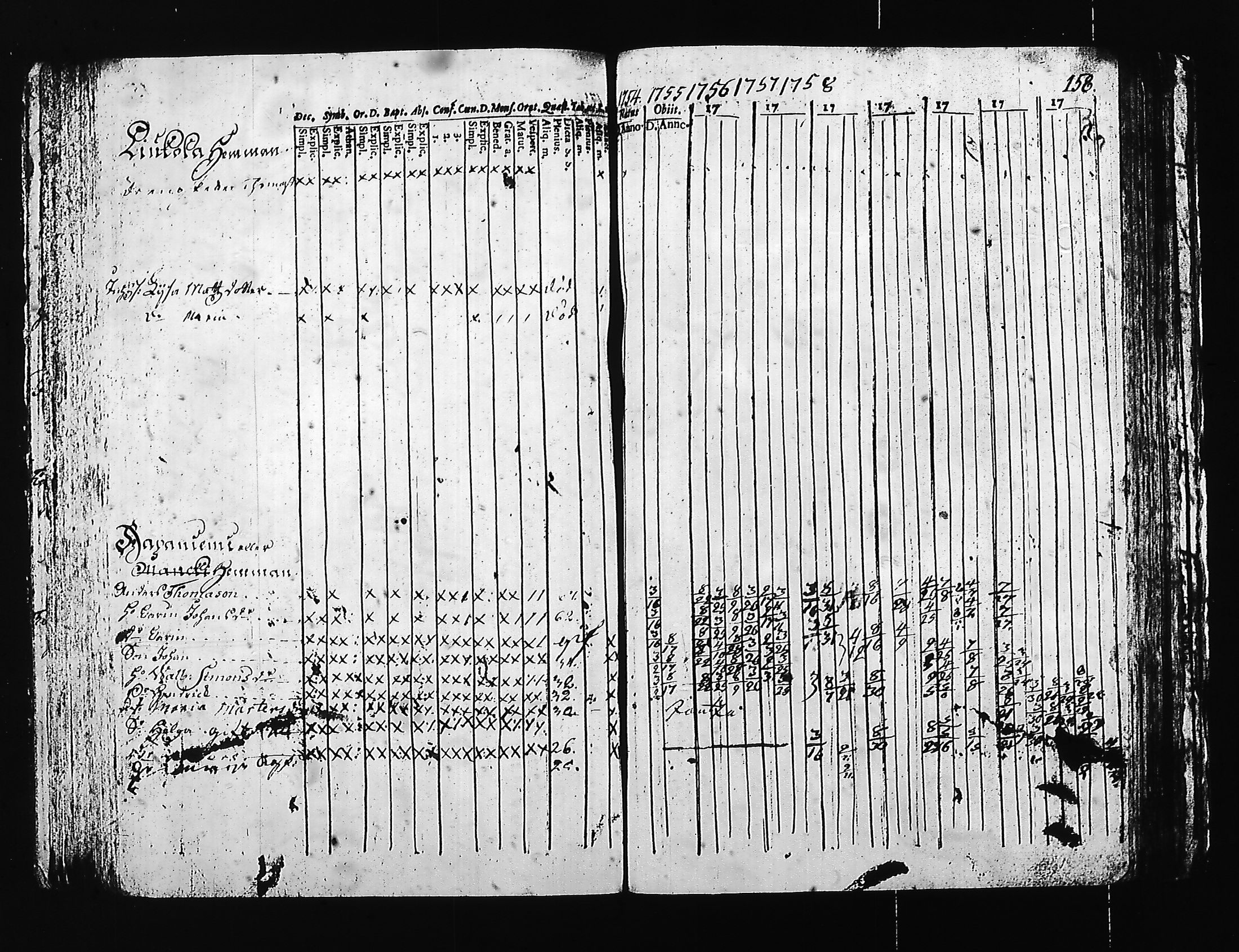 [ ../kirjat/Kirkonkirjat/hartola/rippikirja_1754-1766_tk1006/kuvat/118.jpg ]