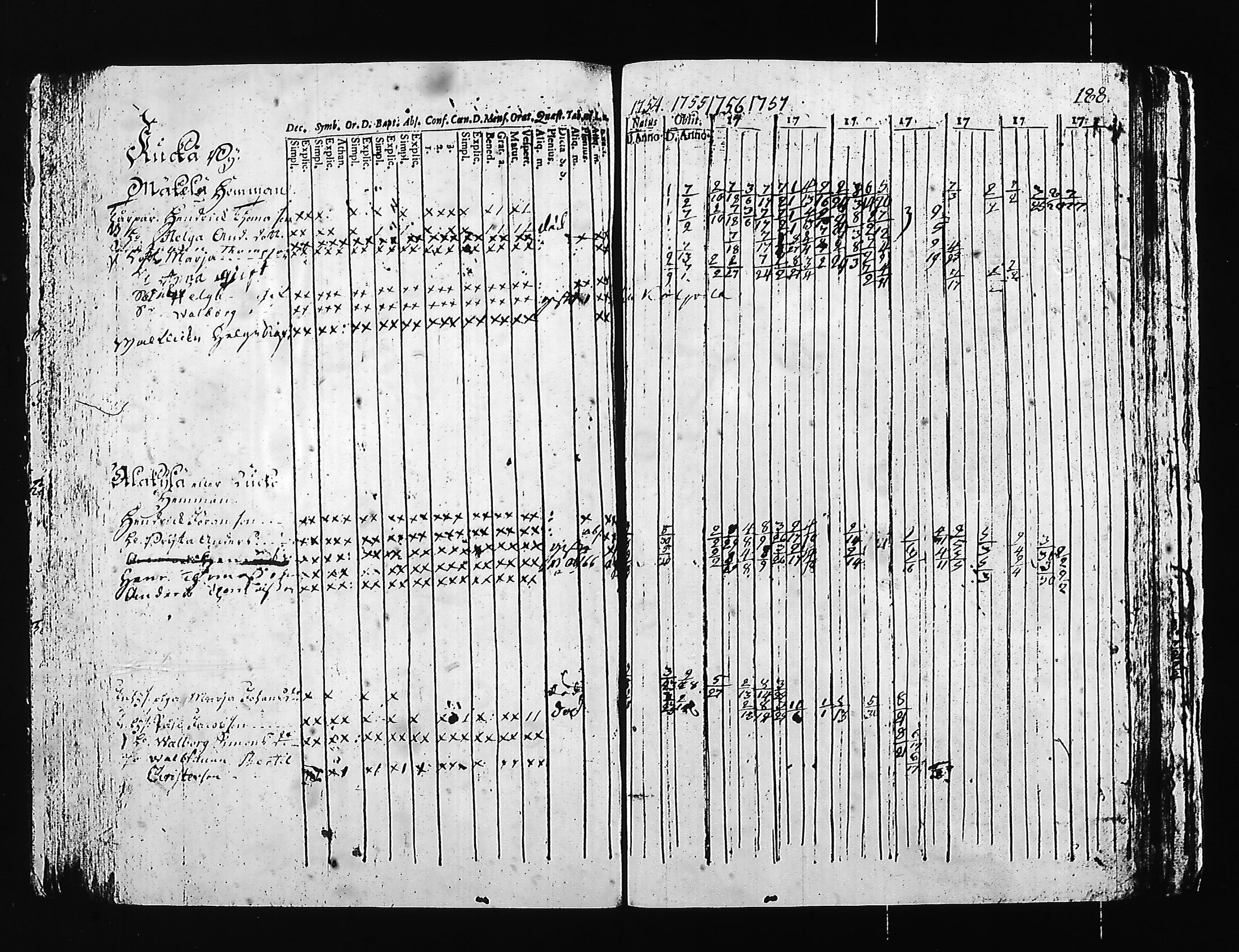 [ ../kirjat/Kirkonkirjat/hartola/rippikirja_1754-1766_tk1006/kuvat/146.jpg ]